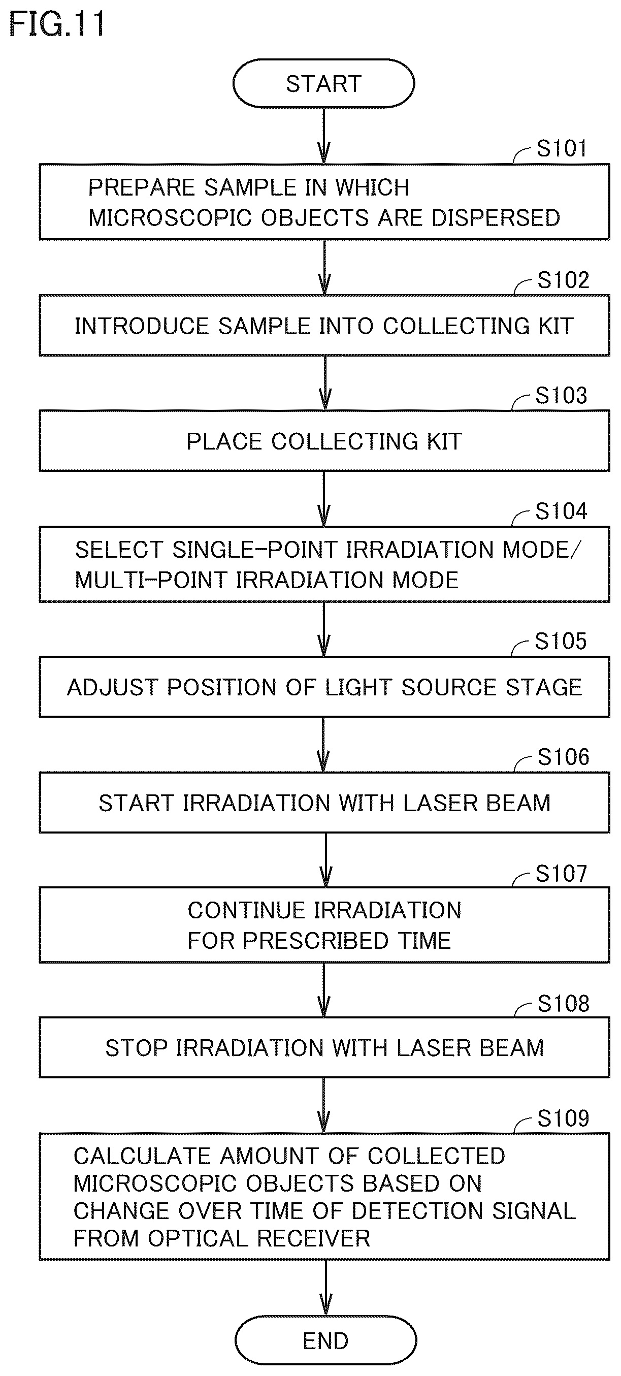Patent US12345625 Figure 11 – Microscopic object detection device, detection system, and detection method