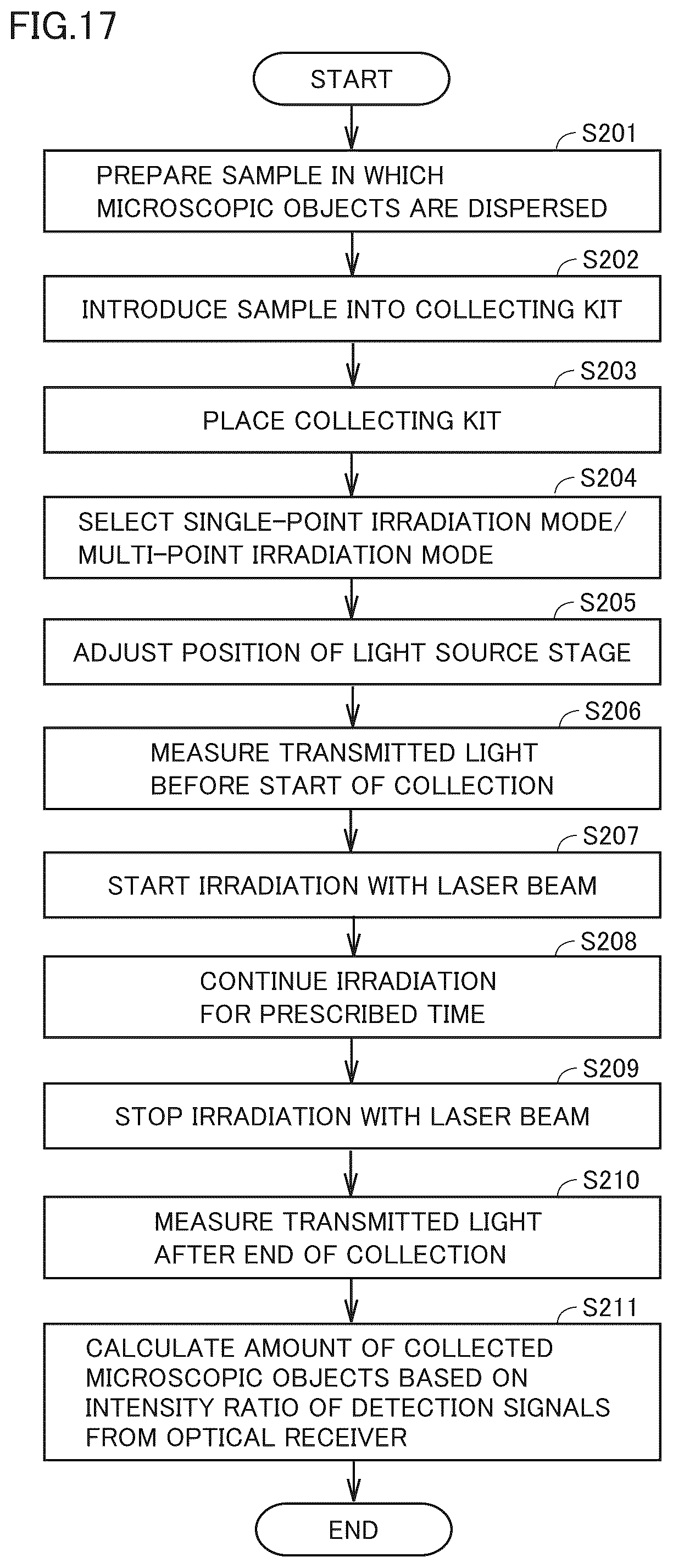 Patent US12345625 Figure 17 – Microscopic object detection device, detection system, and detection method