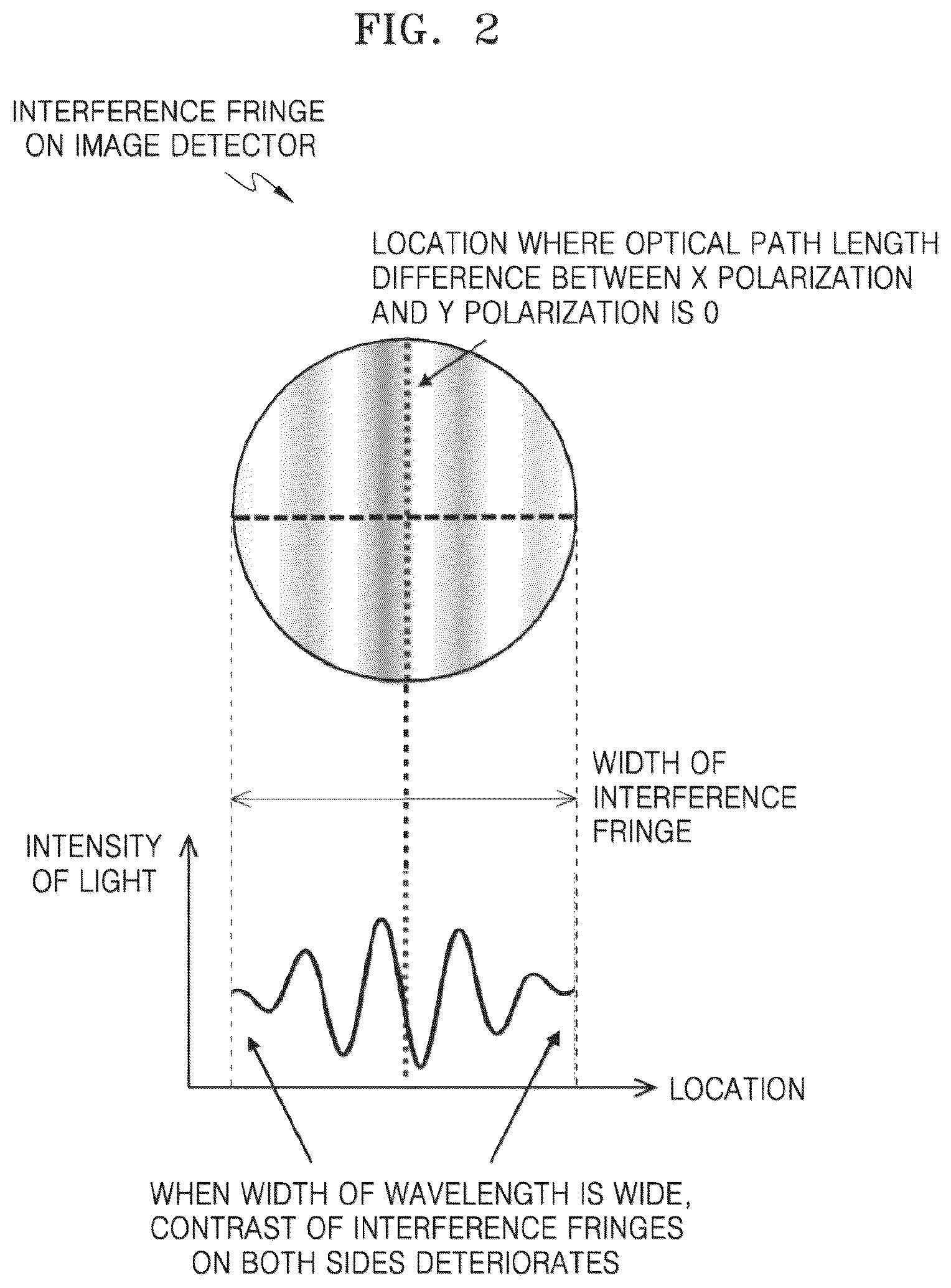 Patent US12345626 Figure 2 – Ellipsometer and apparatus for inspecting semiconductor device including the ellipsometer