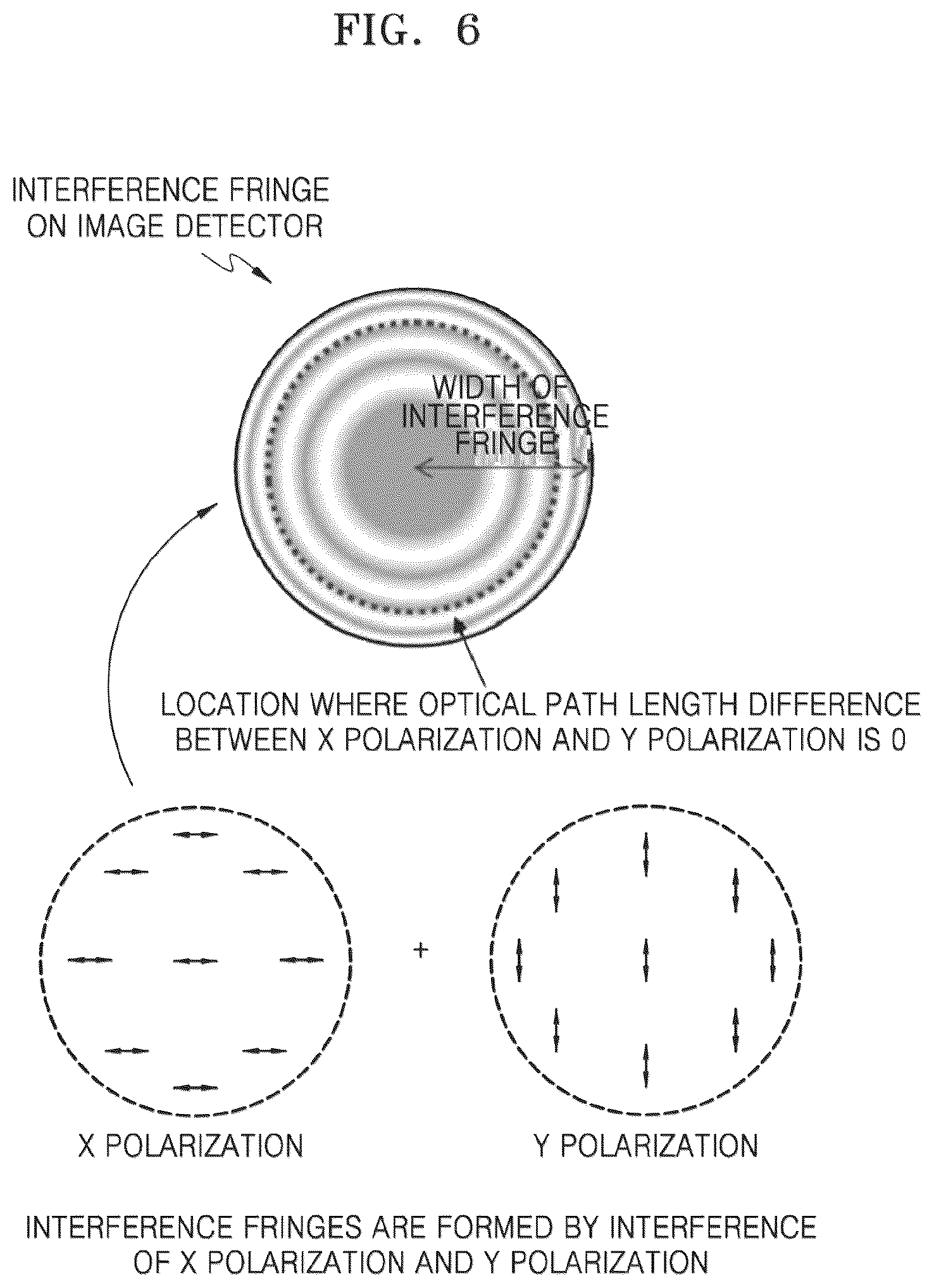 Patent US12345626 Figure 6 – Ellipsometer and apparatus for inspecting semiconductor device including the ellipsometer