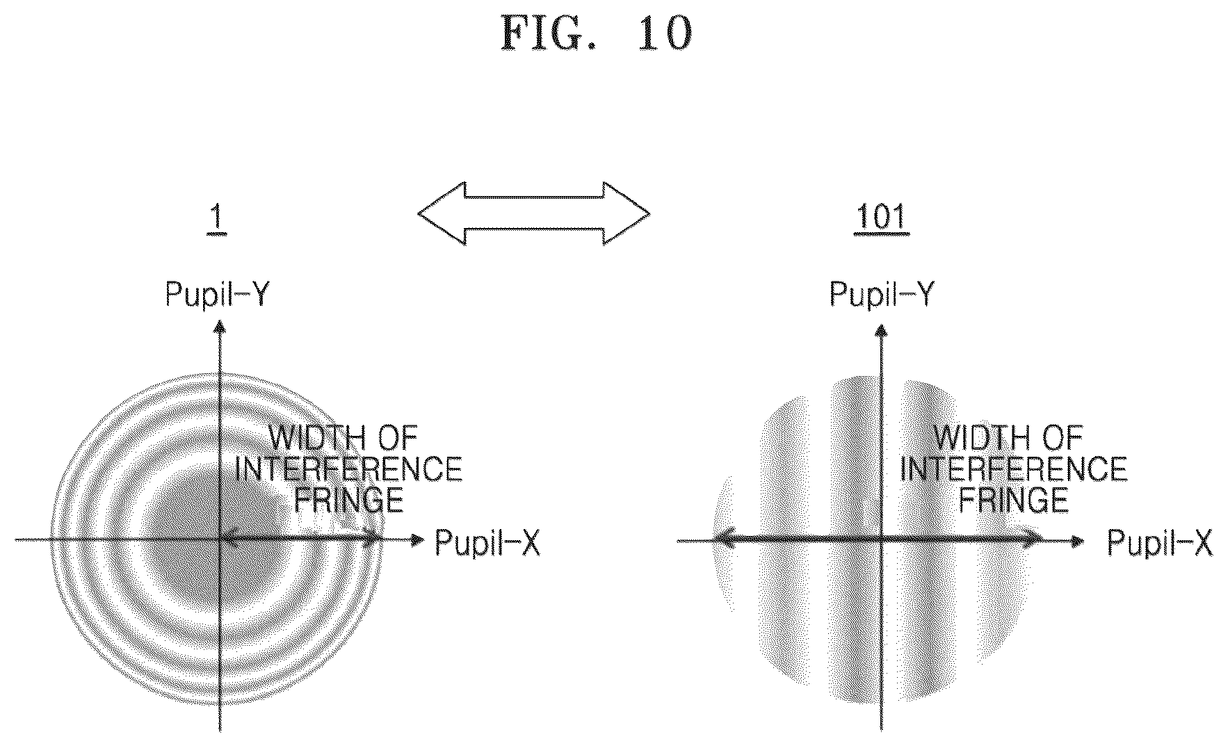 Patent US12345626 Figure 10 – Ellipsometer and apparatus for inspecting semiconductor device including the ellipsometer