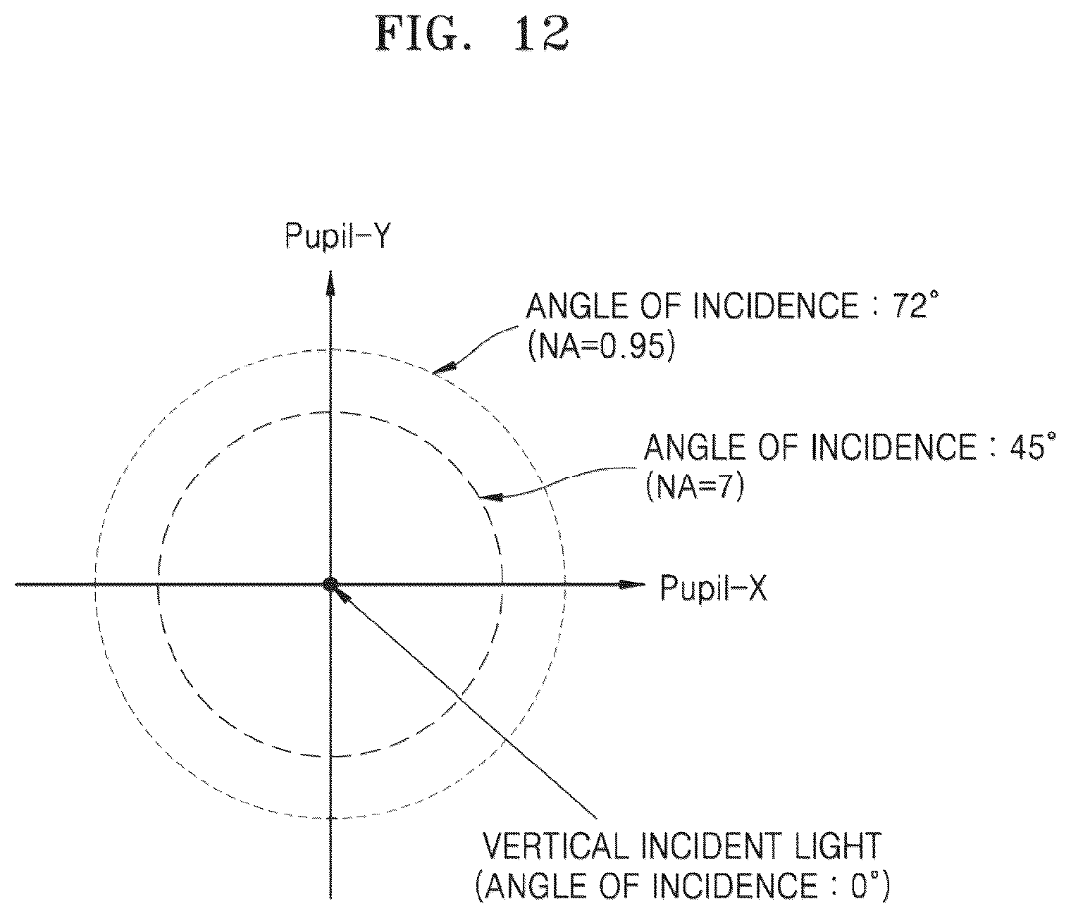 Patent US12345626 Figure 12 – Ellipsometer and apparatus for inspecting semiconductor device including the ellipsometer