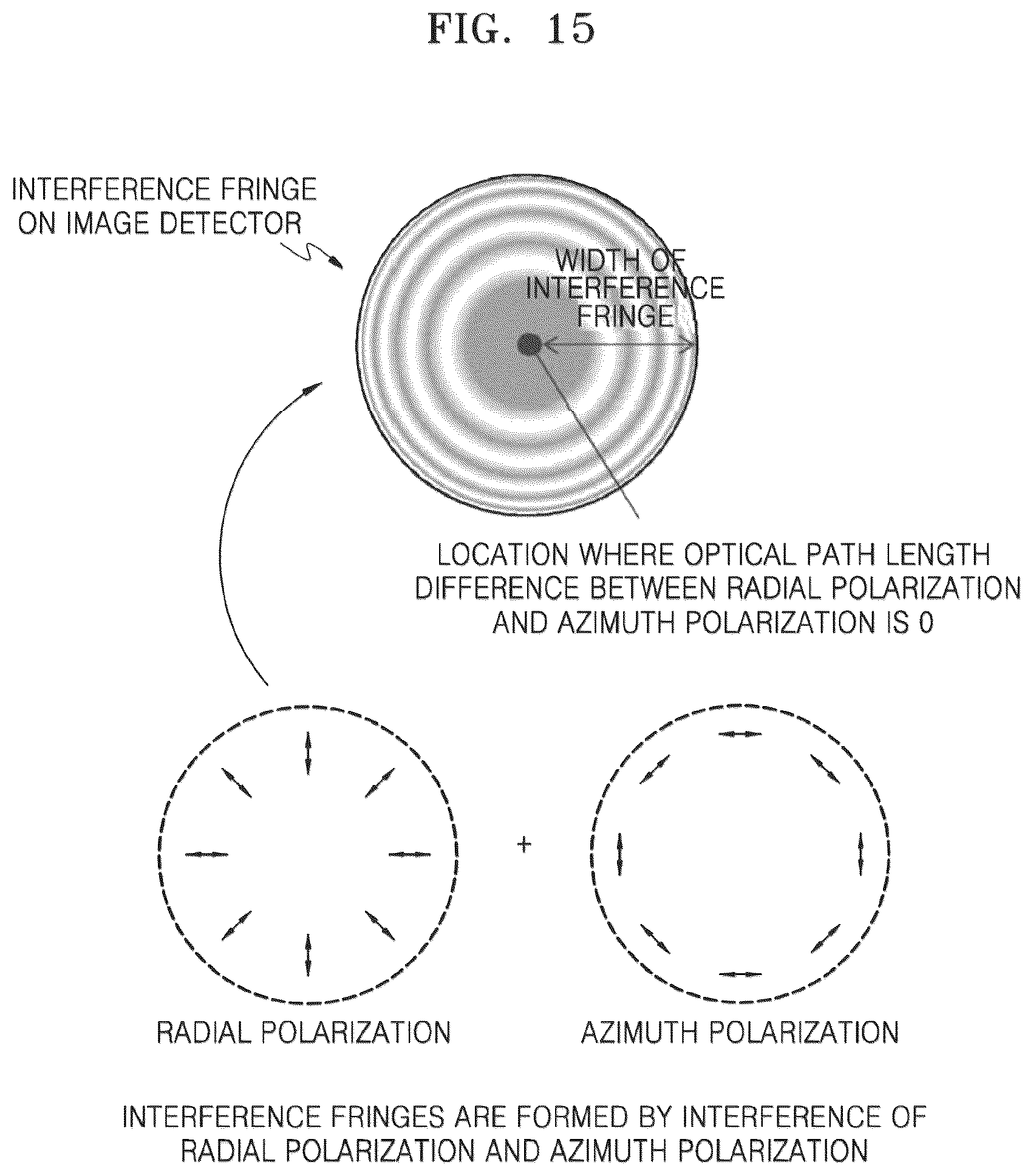 Patent US12345626 Figure 15 – Ellipsometer and apparatus for inspecting semiconductor device including the ellipsometer