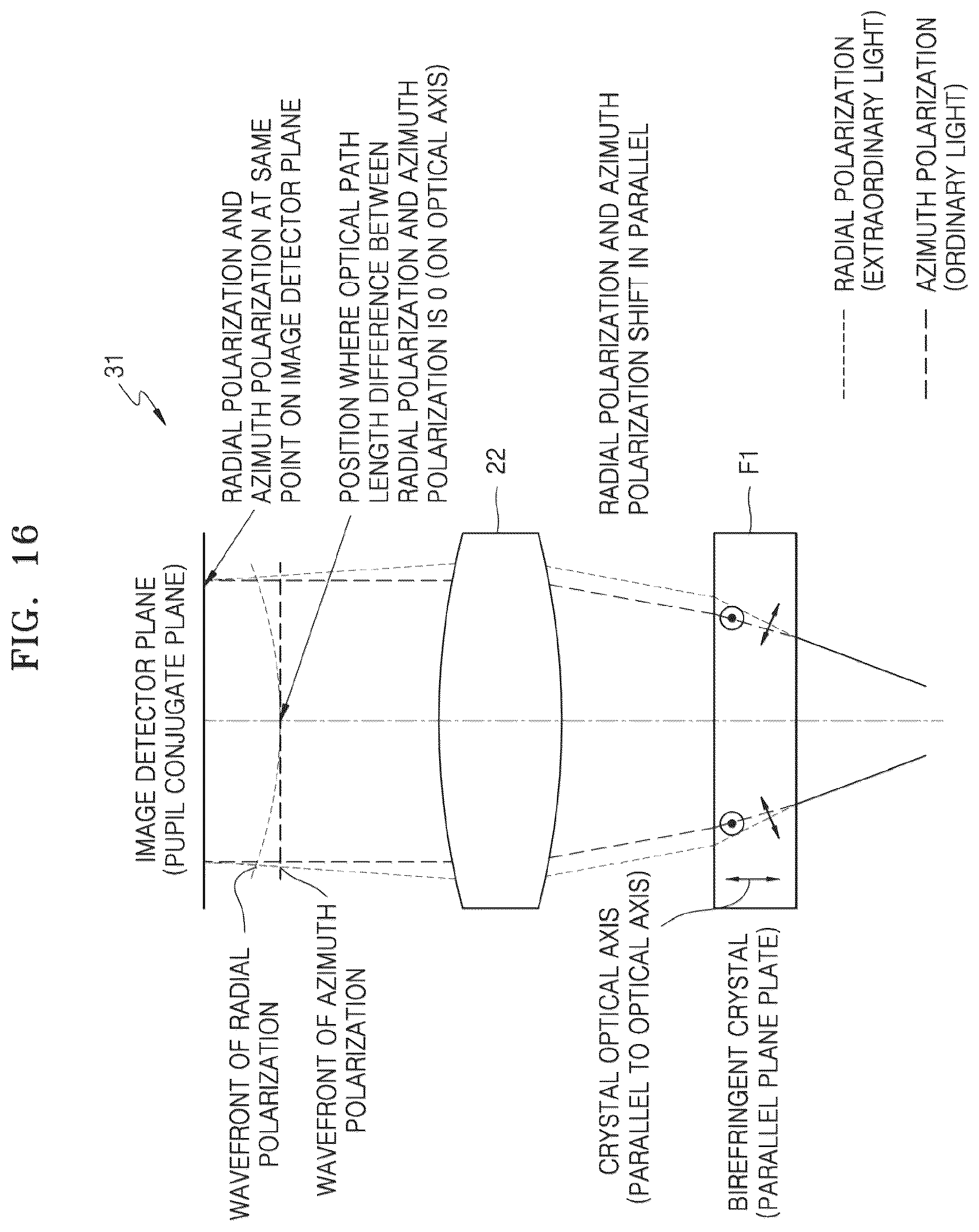 Patent US12345626 Figure 16 – Ellipsometer and apparatus for inspecting semiconductor device including the ellipsometer