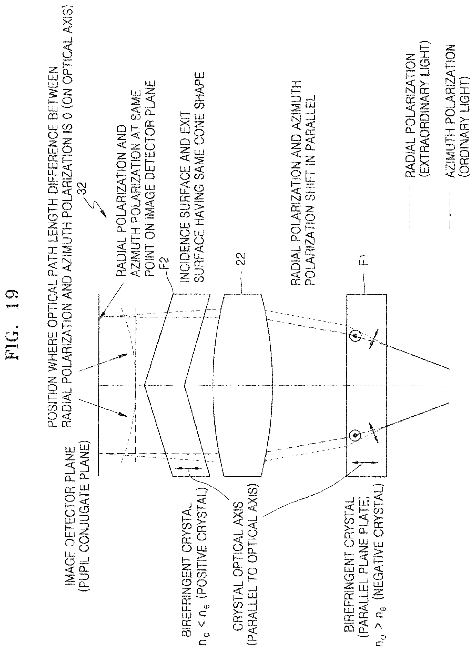Patent US12345626 Figure 19 – Ellipsometer and apparatus for inspecting semiconductor device including the ellipsometer