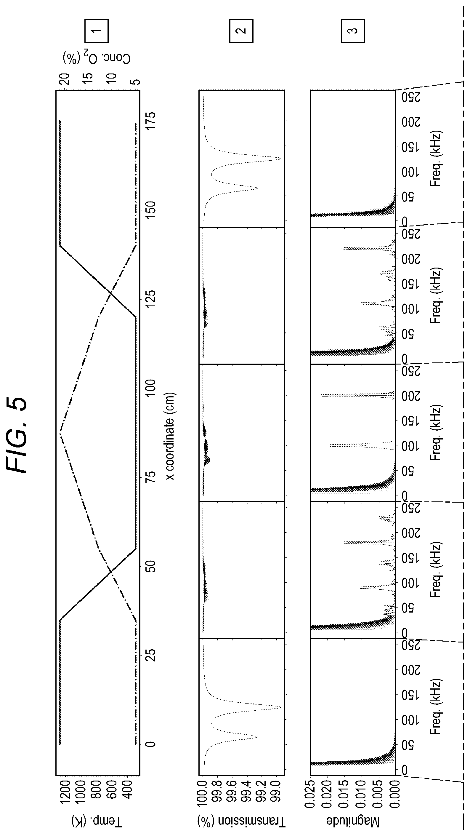 Patent US12345627 Figure 5 – Electromagnetic control of absorption and suppression of spectral artifacts