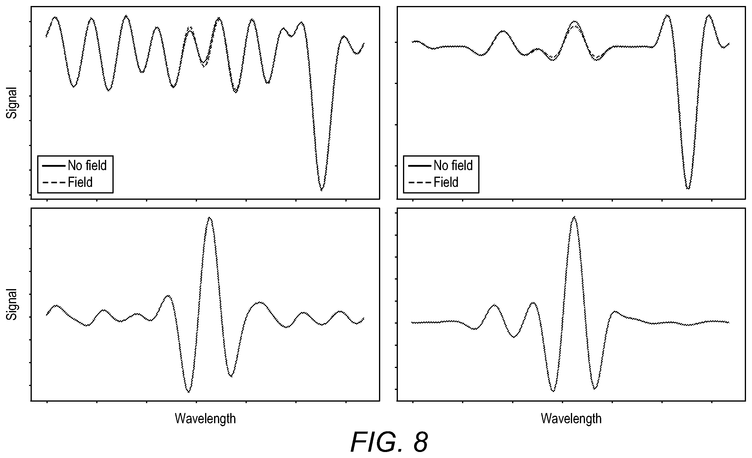 Patent US12345627 Figure 10 – Electromagnetic control of absorption and suppression of spectral artifacts