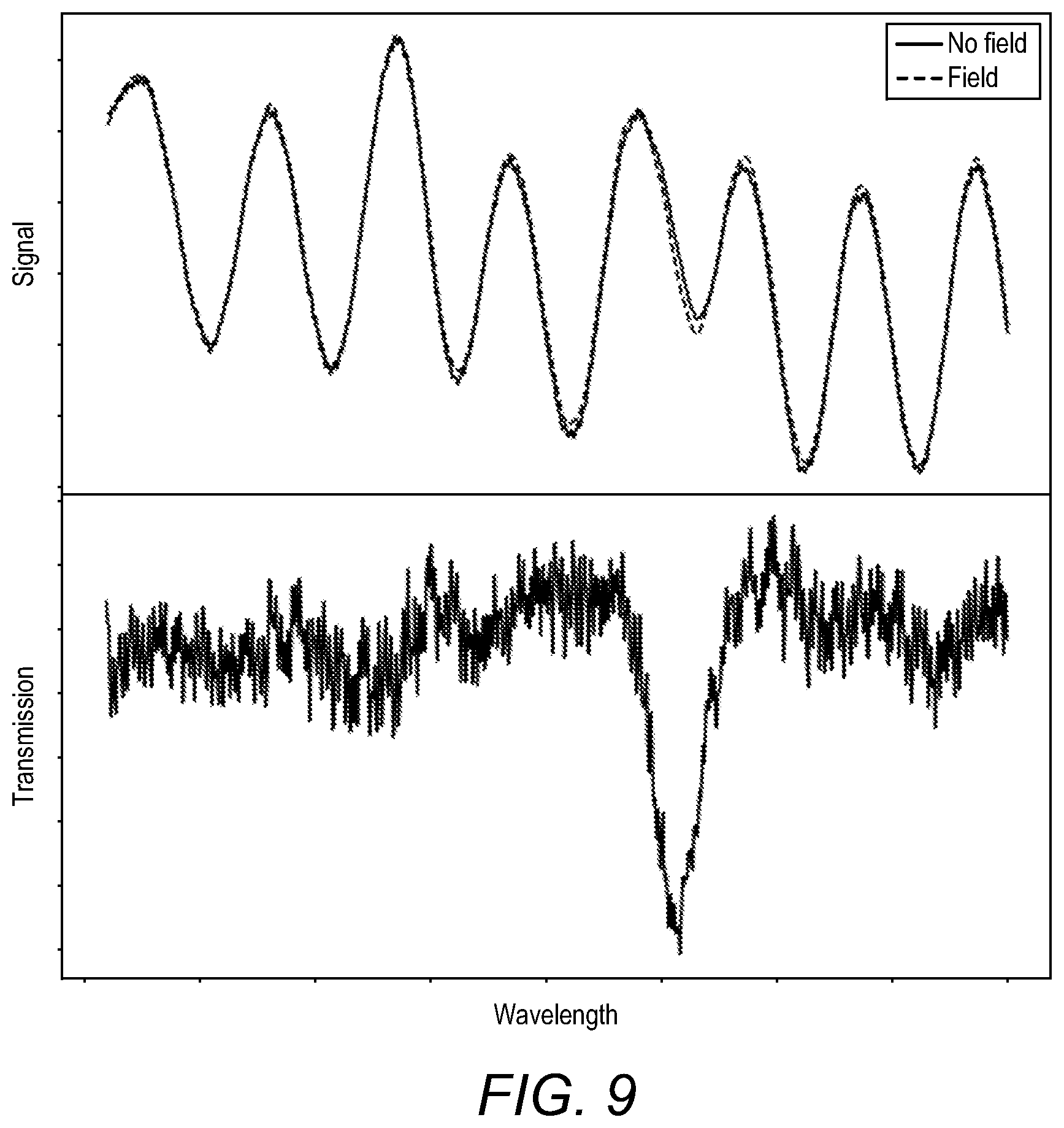 Patent US12345627 Figure 11 – Electromagnetic control of absorption and suppression of spectral artifacts