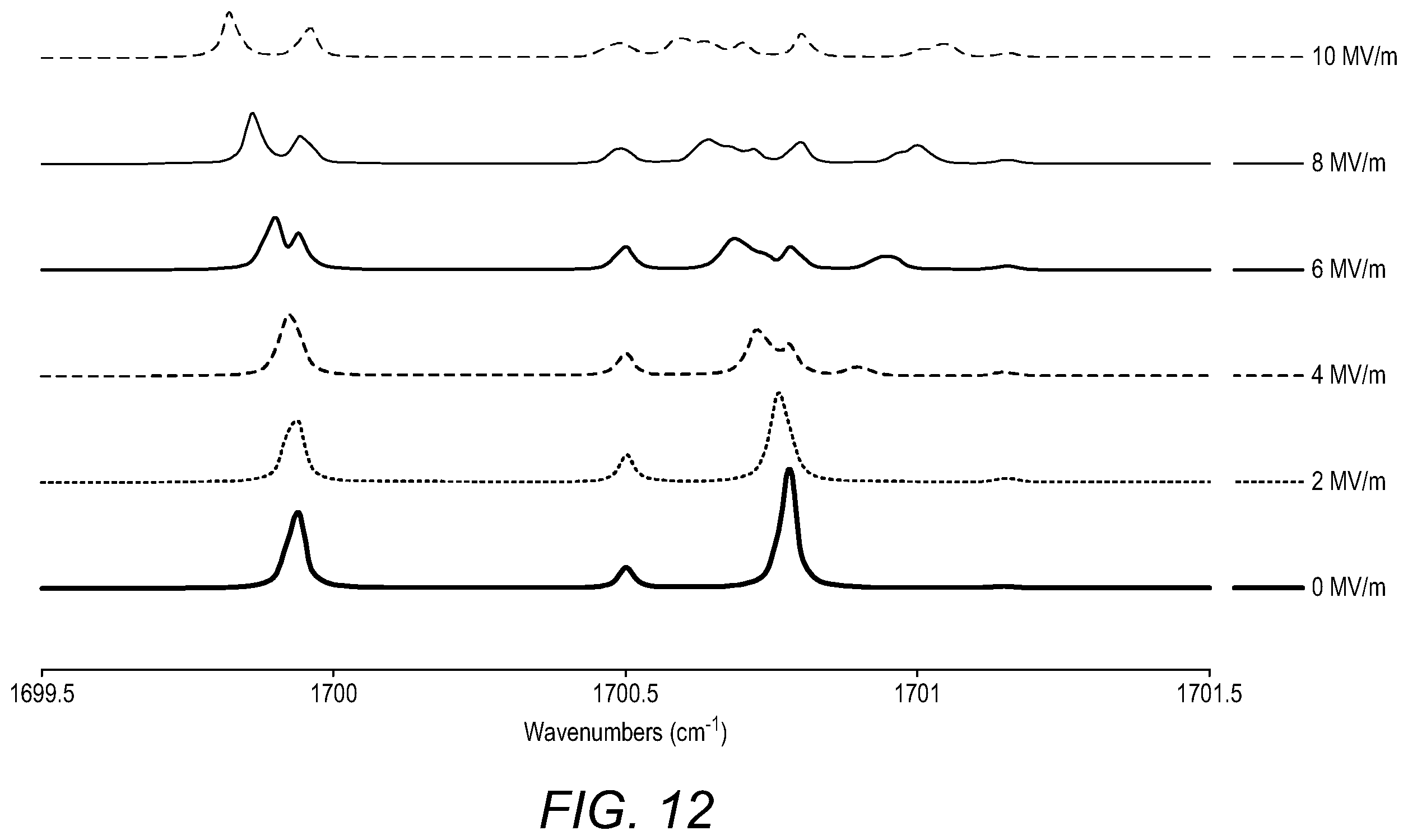 Patent US12345627 Figure 14 – Electromagnetic control of absorption and suppression of spectral artifacts