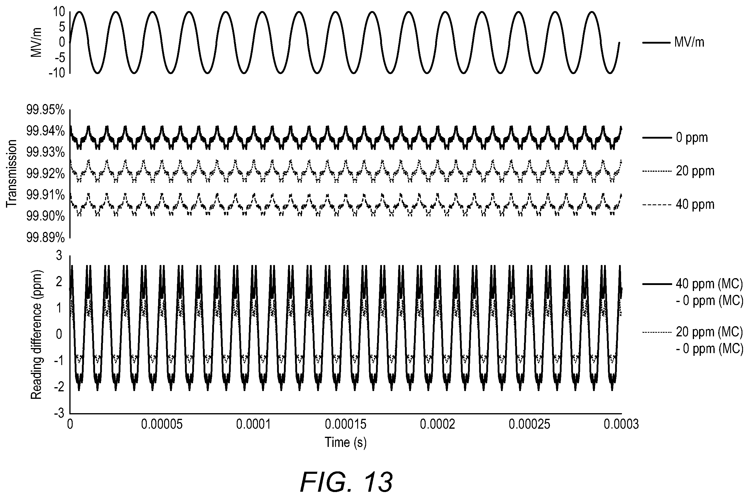 Patent US12345627 Figure 15 – Electromagnetic control of absorption and suppression of spectral artifacts