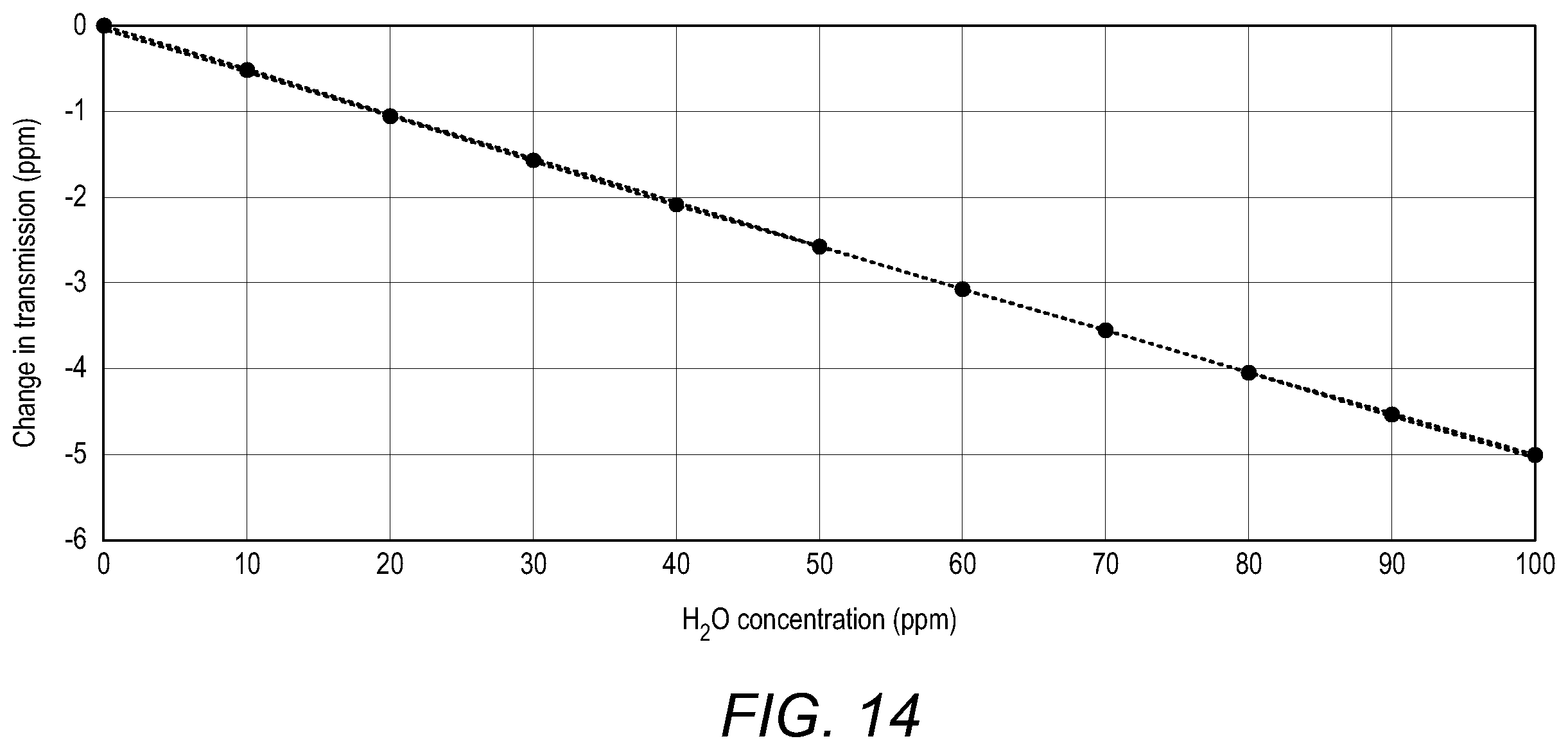 Patent US12345627 Figure 16 – Electromagnetic control of absorption and suppression of spectral artifacts
