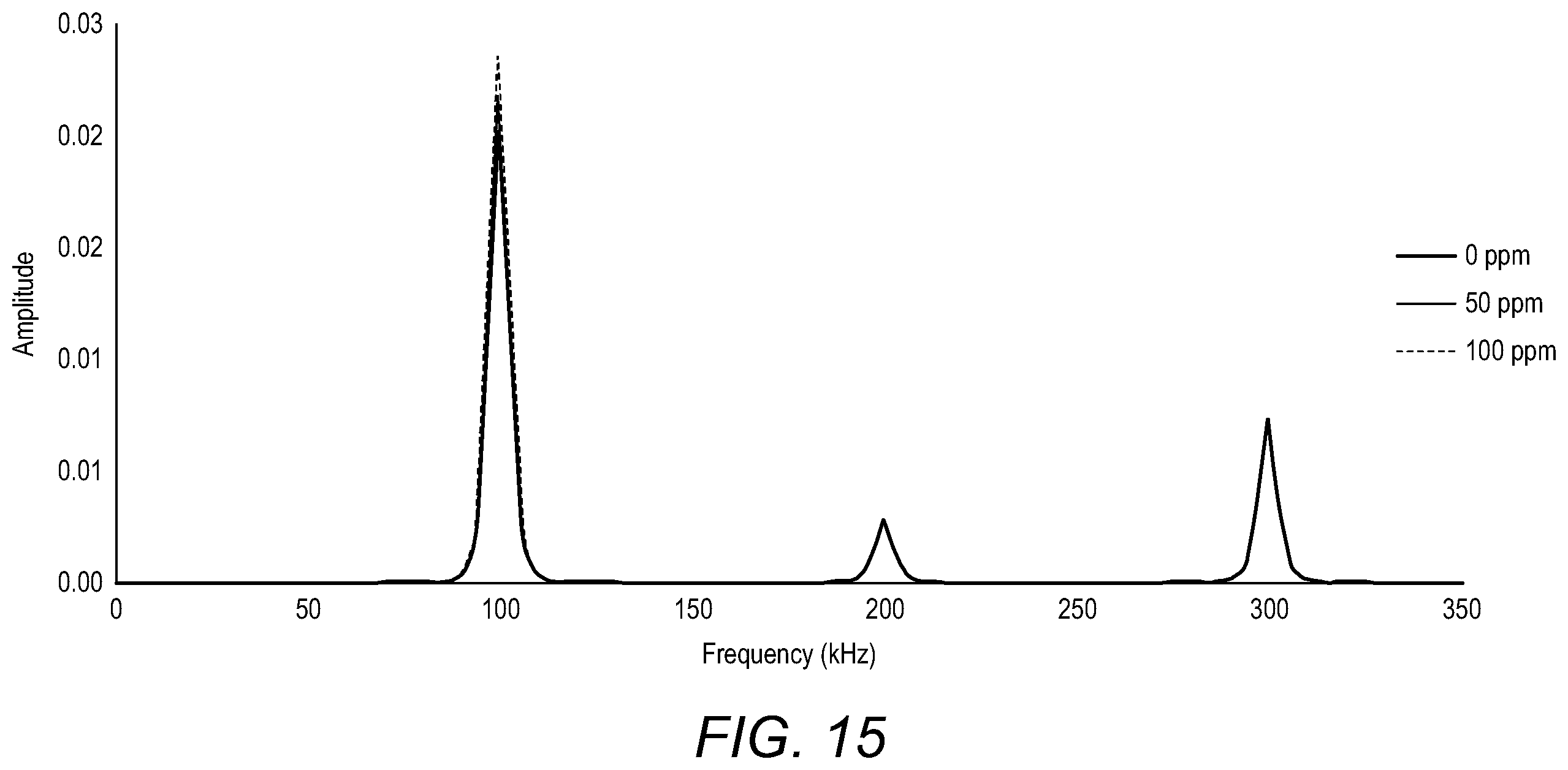 Patent US12345627 Figure 17 – Electromagnetic control of absorption and suppression of spectral artifacts