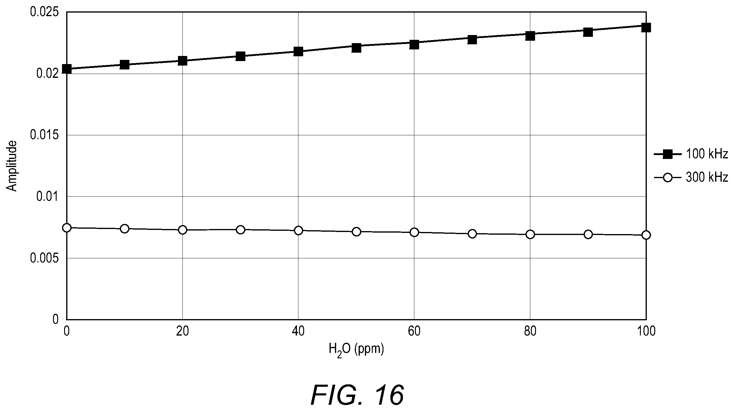 Patent US12345627 Figure 18 – Electromagnetic control of absorption and suppression of spectral artifacts