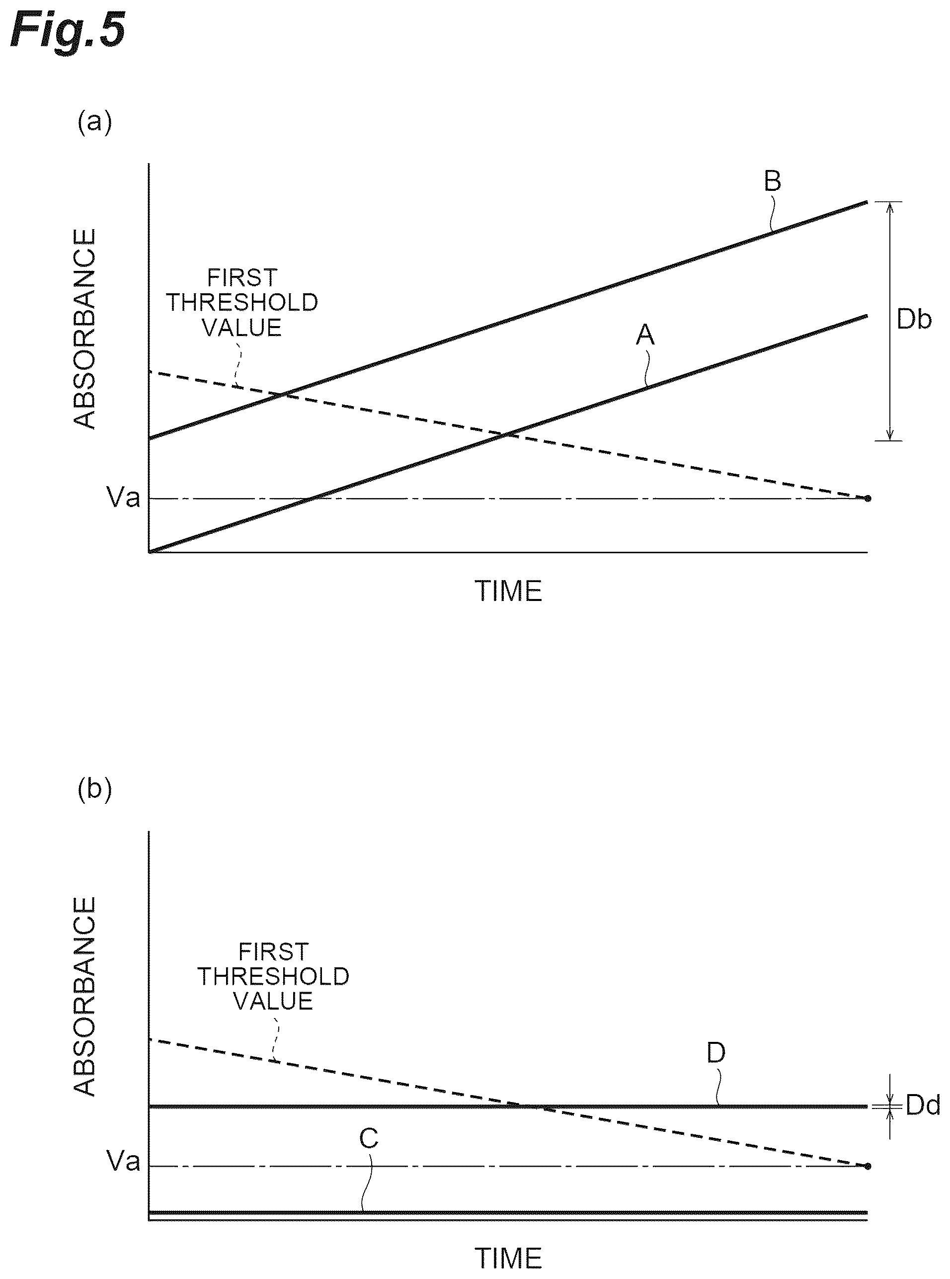 Patent US12345628 Figure 5 – Optical measurement device and optical measurement method