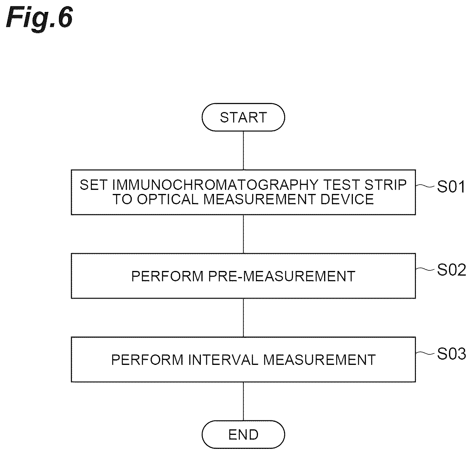 Patent US12345628 Figure 6 – Optical measurement device and optical measurement method