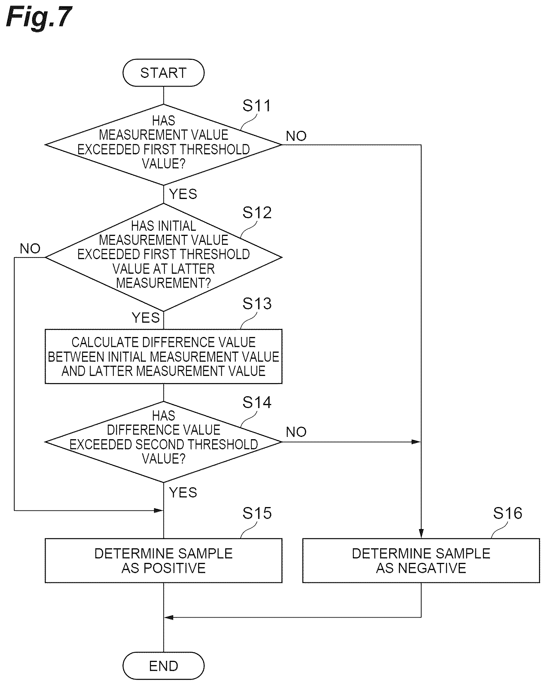 Patent US12345628 Figure 7 – Optical measurement device and optical measurement method