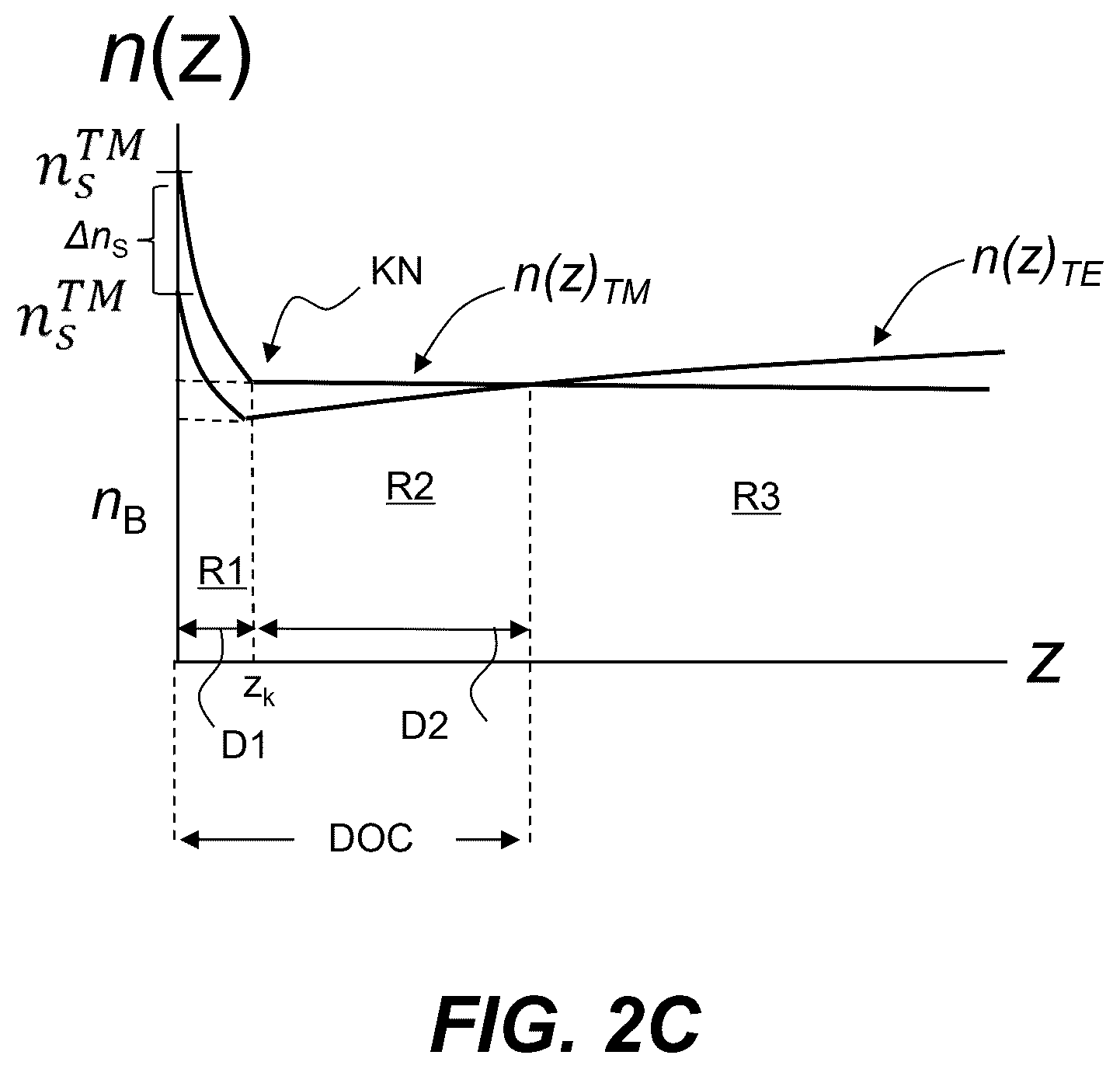 Patent US12345629 Figure 3 – Enhanced evanescent prism coupling systems and methods for characterizing stress in chemically strengthened curved parts