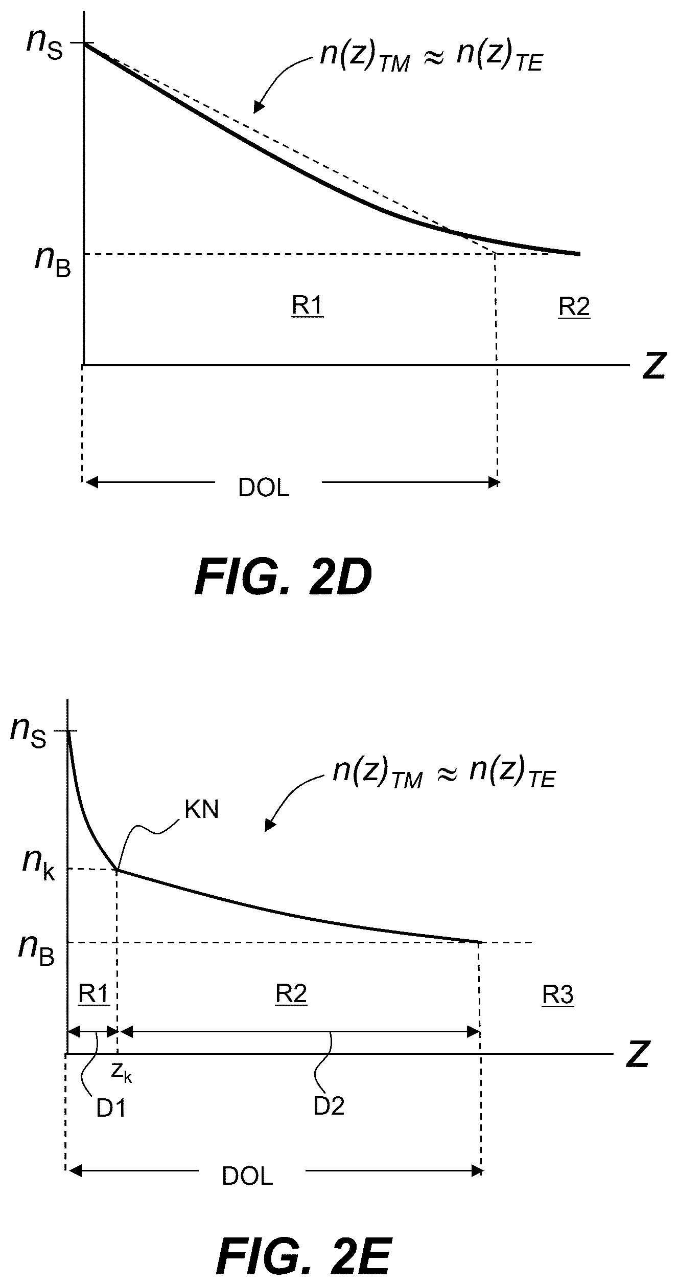 Patent US12345629 Figure 4 – Enhanced evanescent prism coupling systems and methods for characterizing stress in chemically strengthened curved parts
