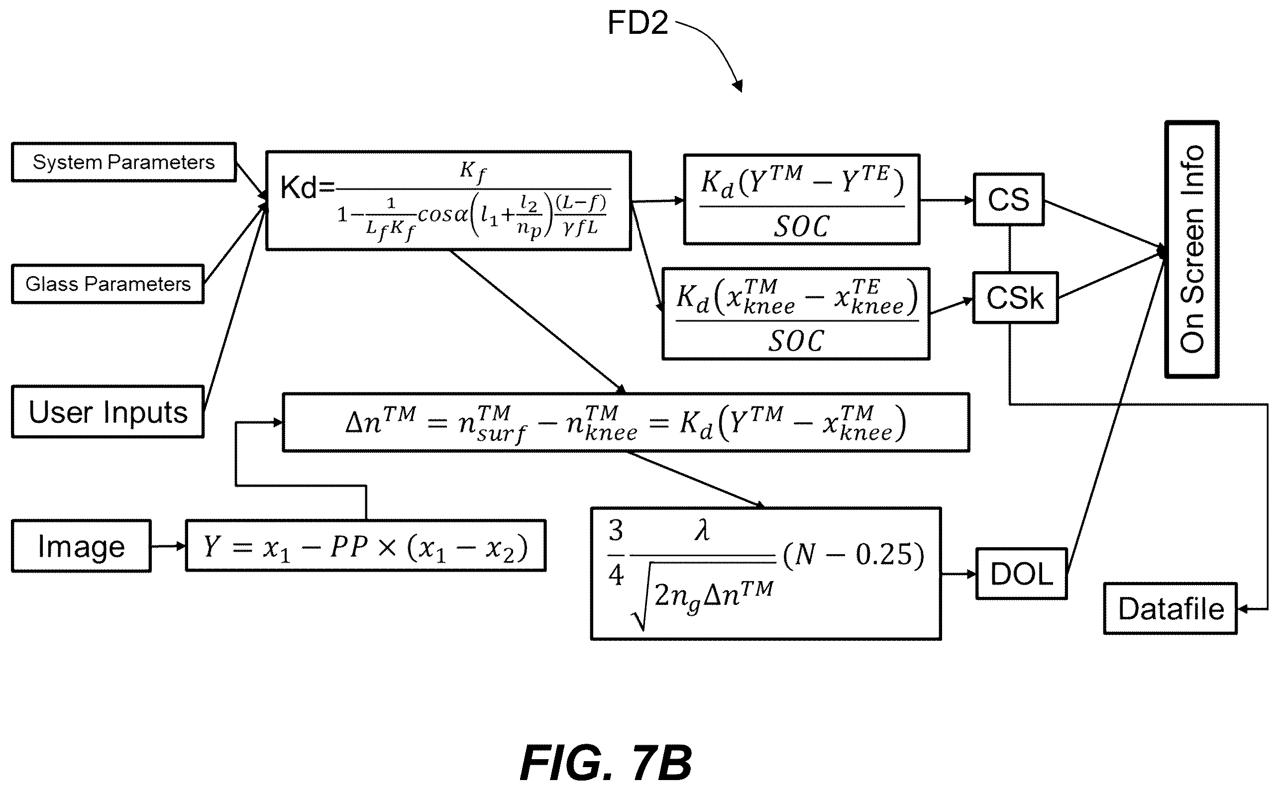Patent US12345629 Figure 12 – Enhanced evanescent prism coupling systems and methods for characterizing stress in chemically strengthened curved parts