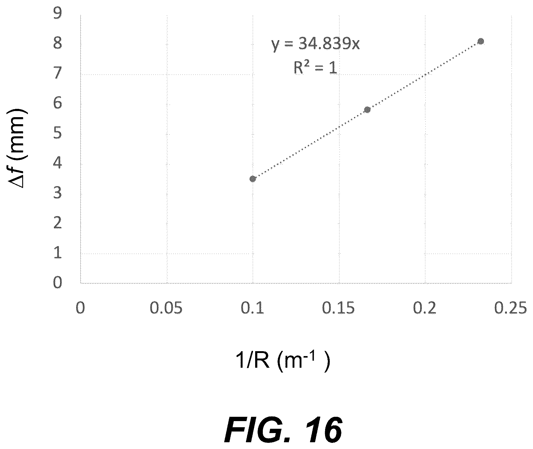 Patent US12345629 Figure 20 – Enhanced evanescent prism coupling systems and methods for characterizing stress in chemically strengthened curved parts