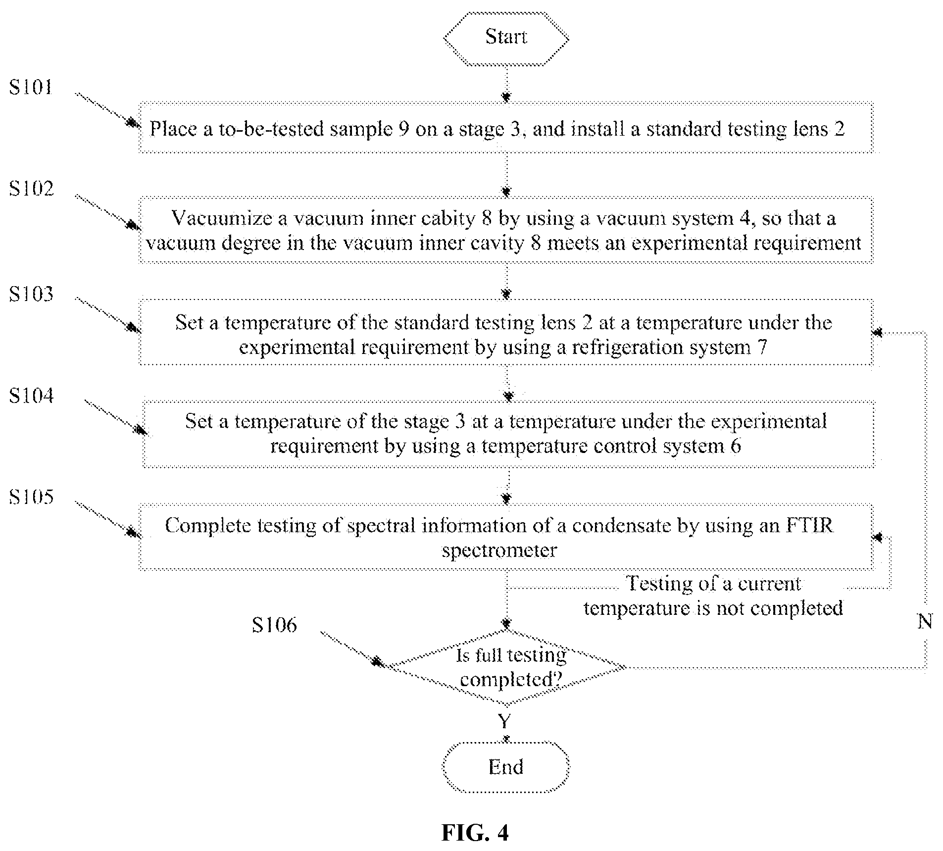 Patent US12345630 Figure 3 – Real-time spectrum testing device for volatile condensable material in wide temperature range and testing method
