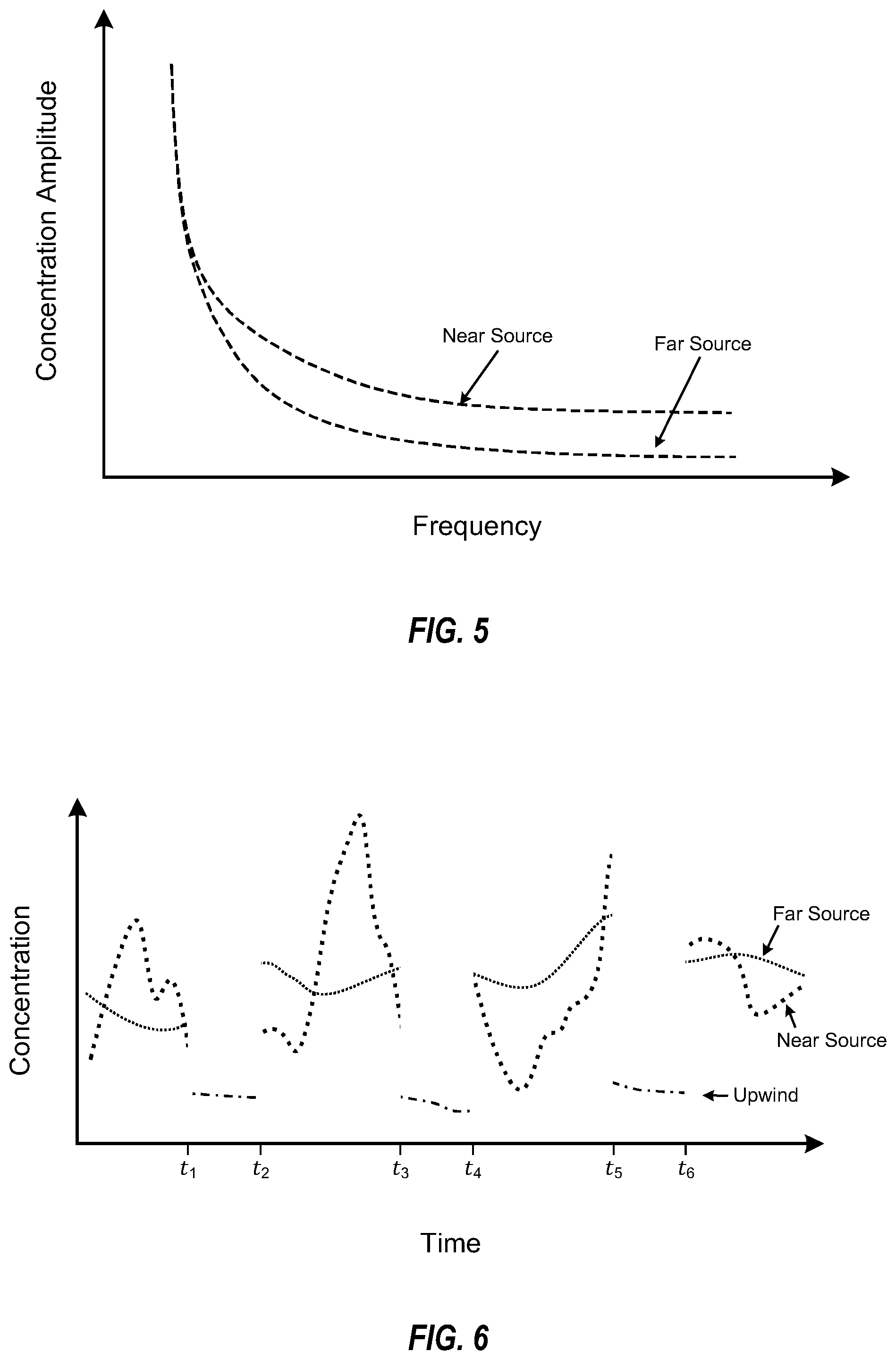 Patent US12345633 Figure 5 – Optical spectroscopy for characterizing atmospheric emissions