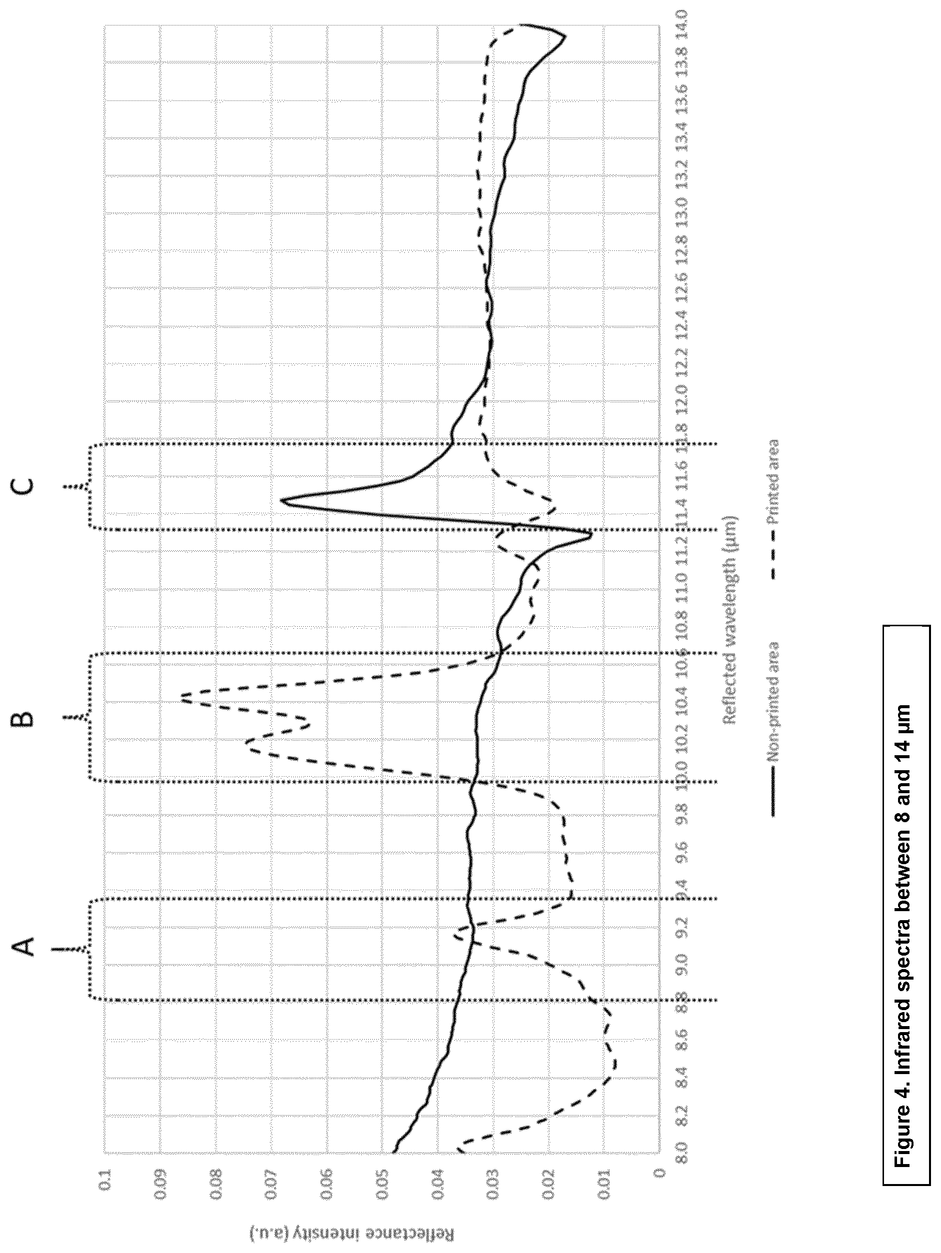 Patent US12345634 Figure 2 – Method and apparatus for detecting an amorphous and/or crystalline structure of phosphate and/or sulphate salts on the surface of a substrate or within a substrate