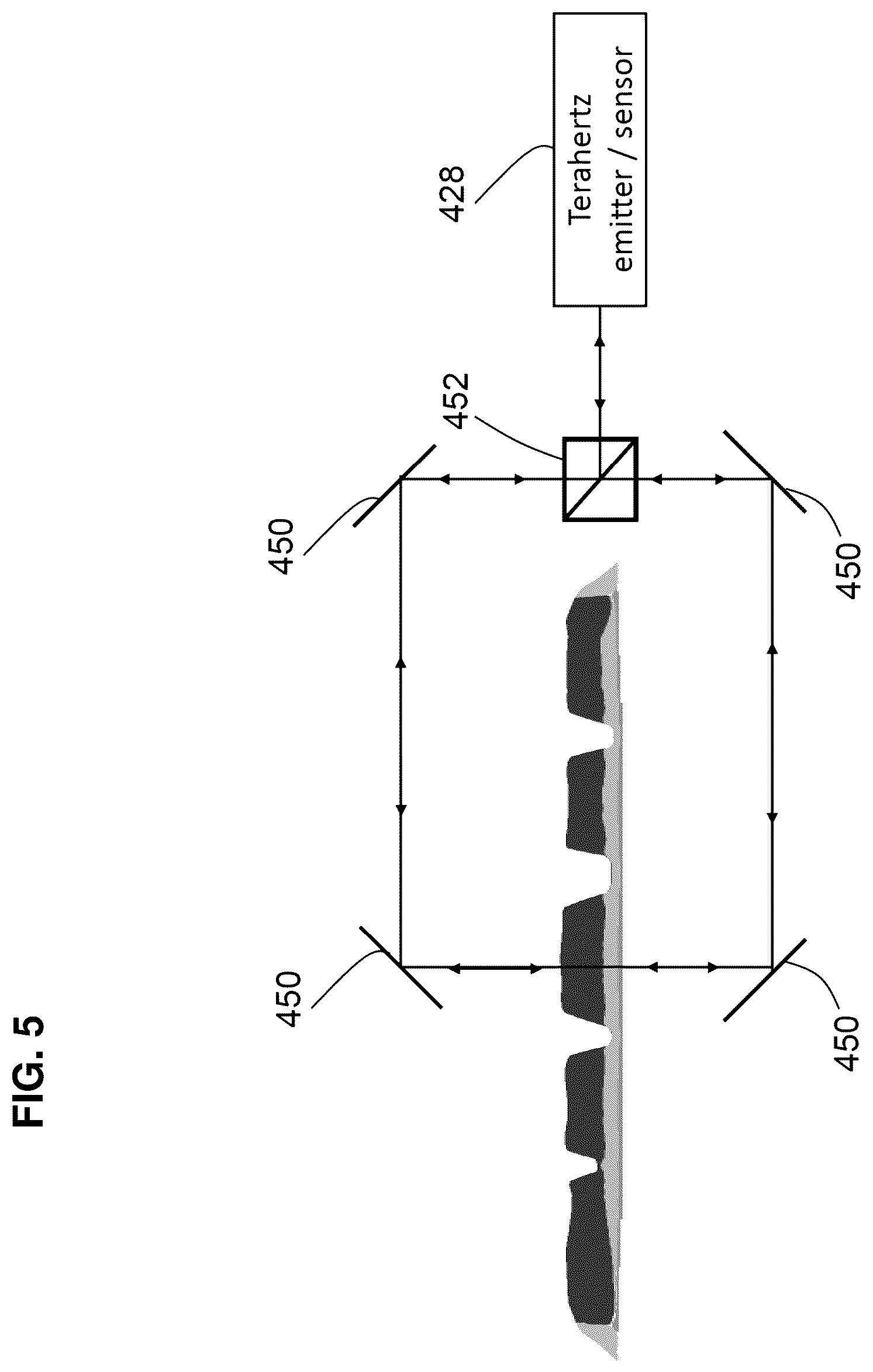 Patent US12345636 Figure 5 – Terahertz characterization of a multi-layered tire tread