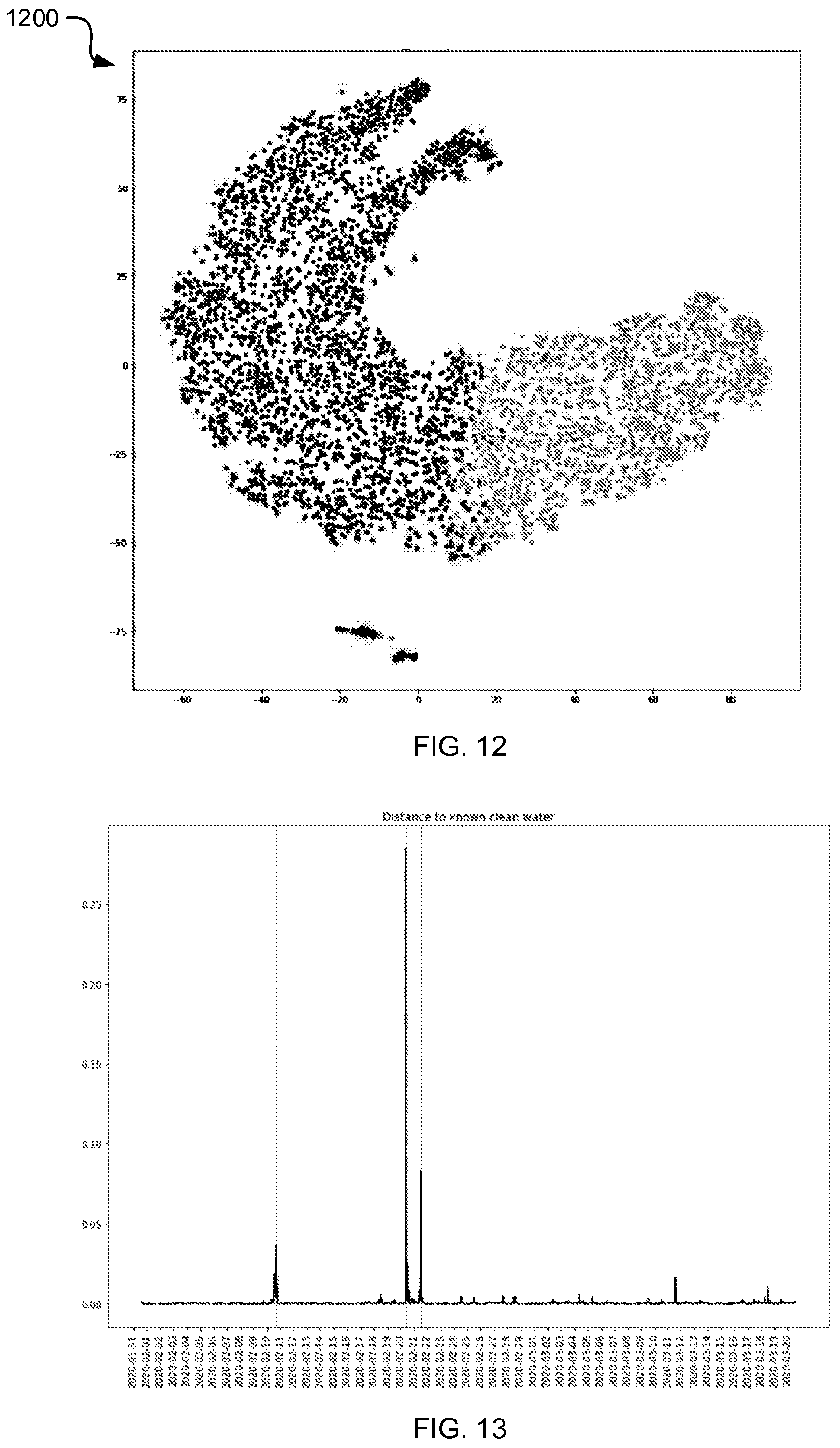 Patent US12345637 Figure 7 – Fluid quality monitoring