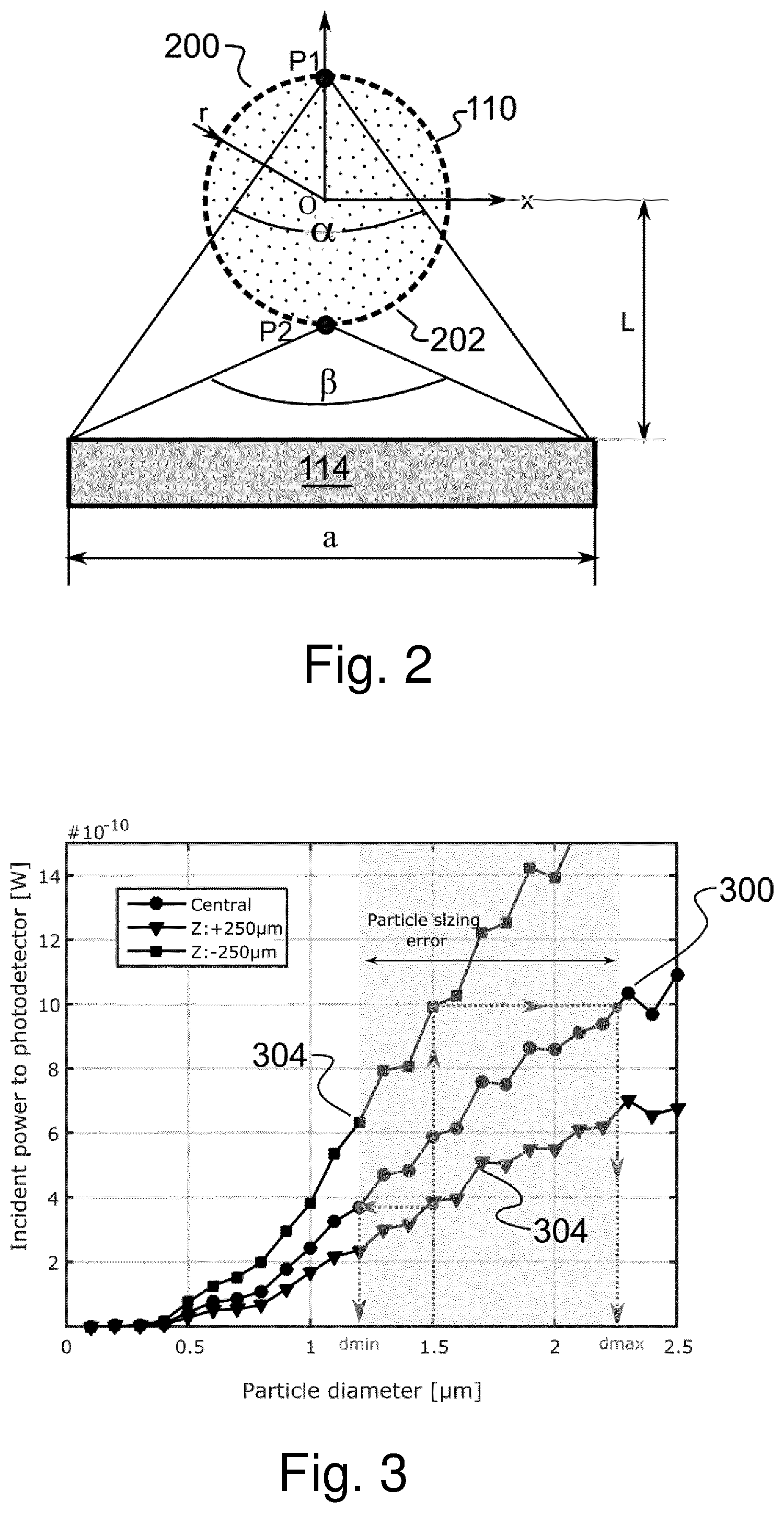 Patent US12345638 Figure 2 – Optical particle counter for air quality assessment