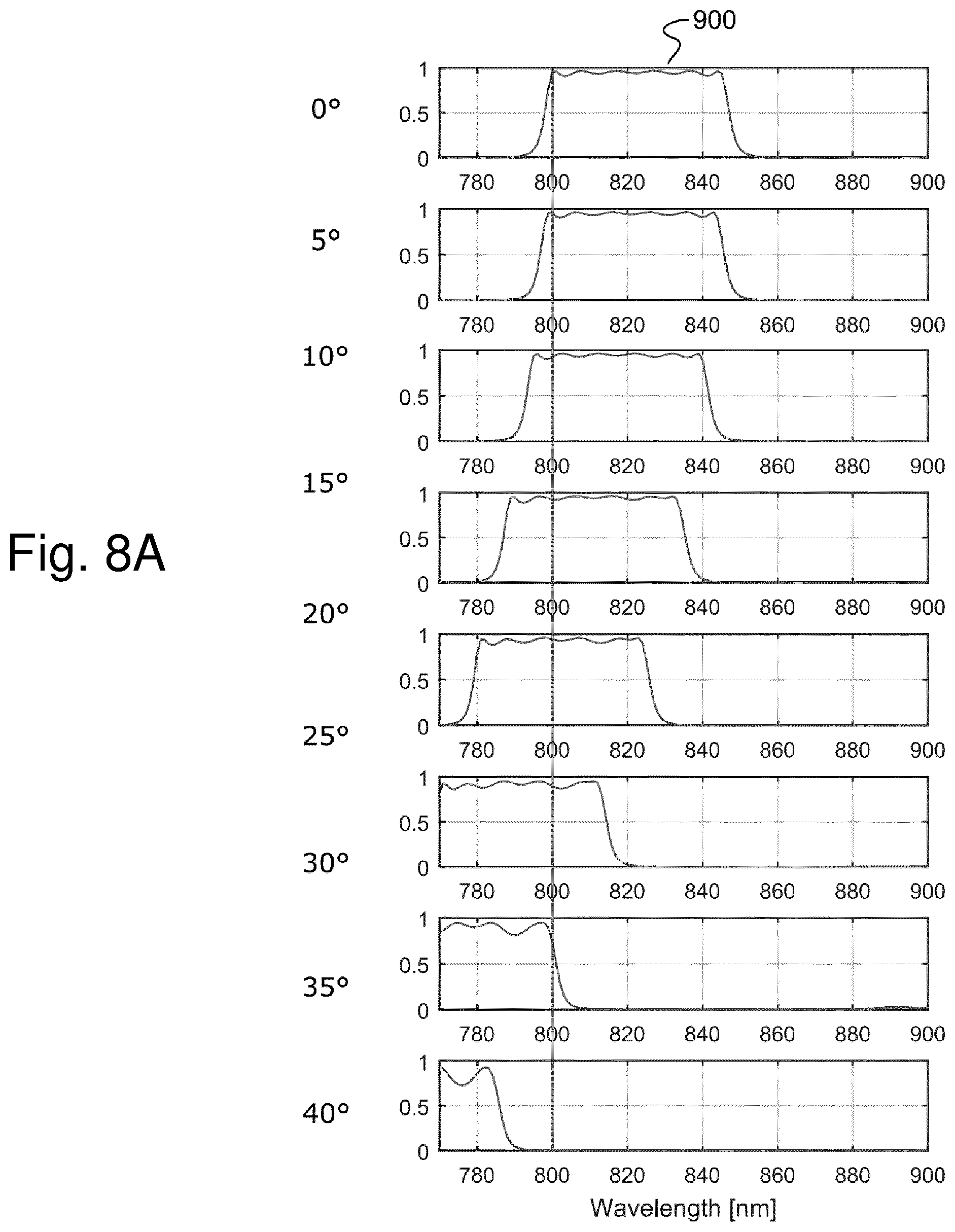 Patent US12345638 Figure 7 – Optical particle counter for air quality assessment
