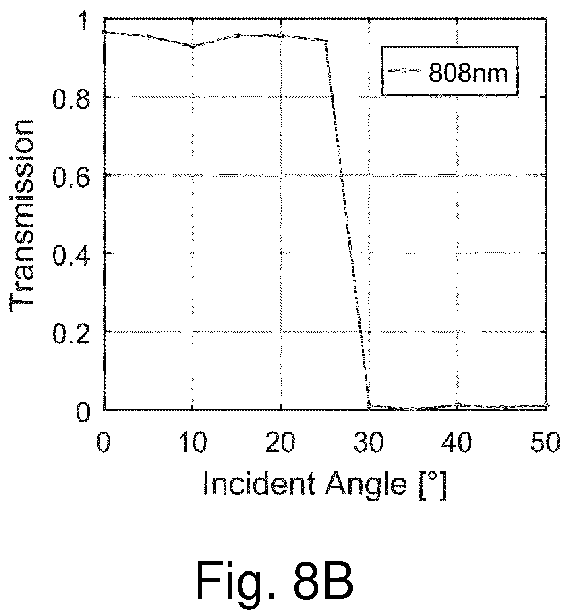 Patent US12345638 Figure 8 – Optical particle counter for air quality assessment