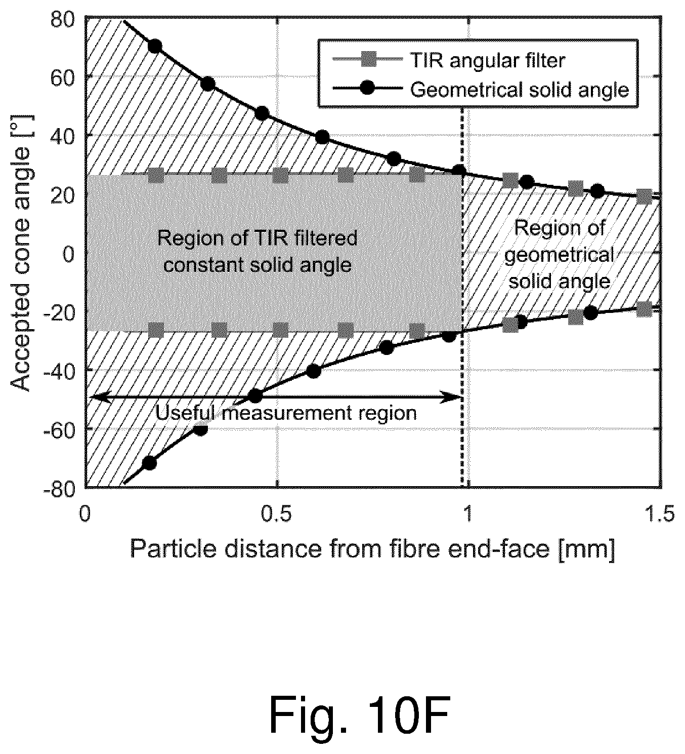 Patent US12345638 Figure 11 – Optical particle counter for air quality assessment