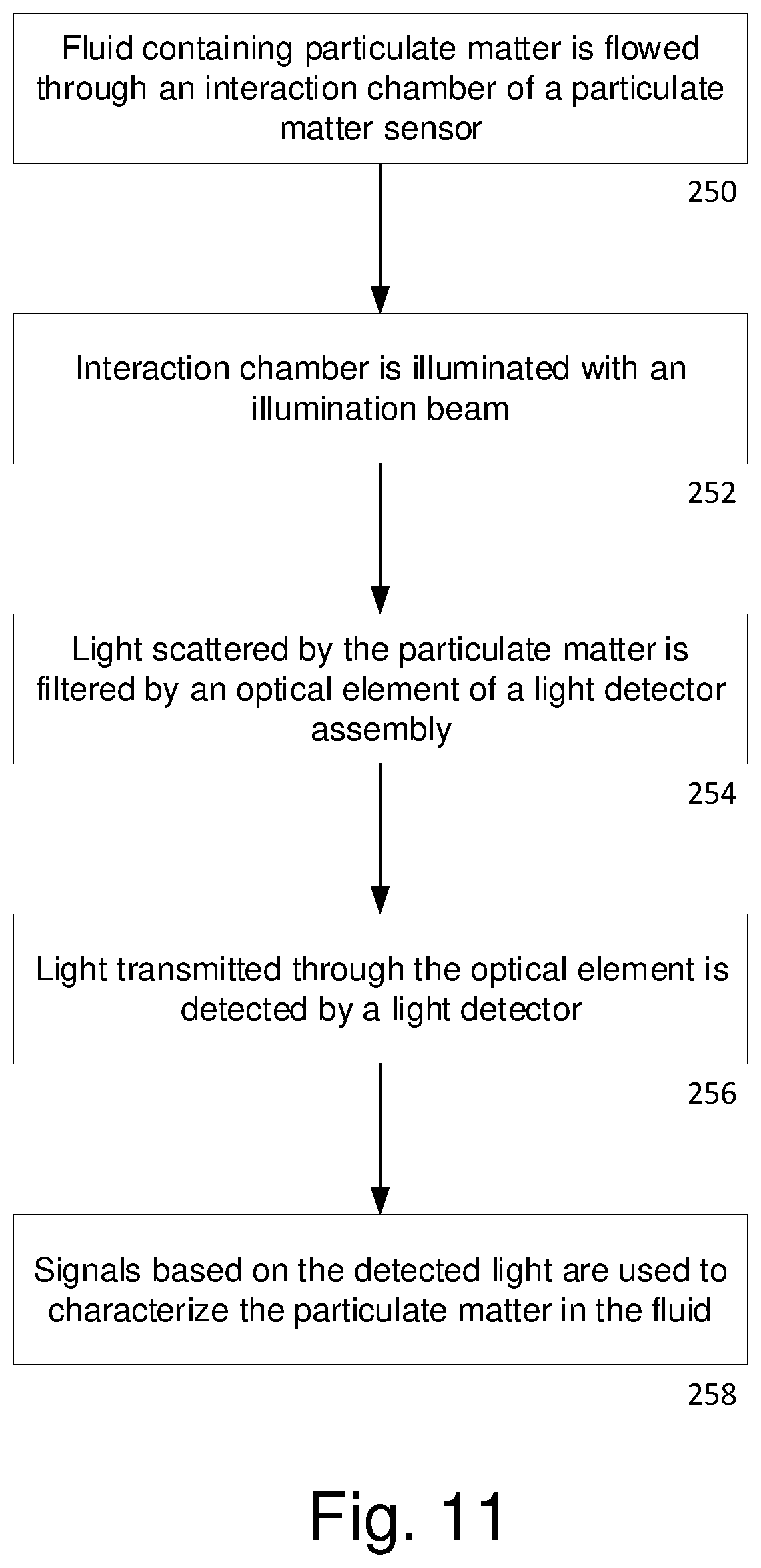 Patent US12345638 Figure 12 – Optical particle counter for air quality assessment