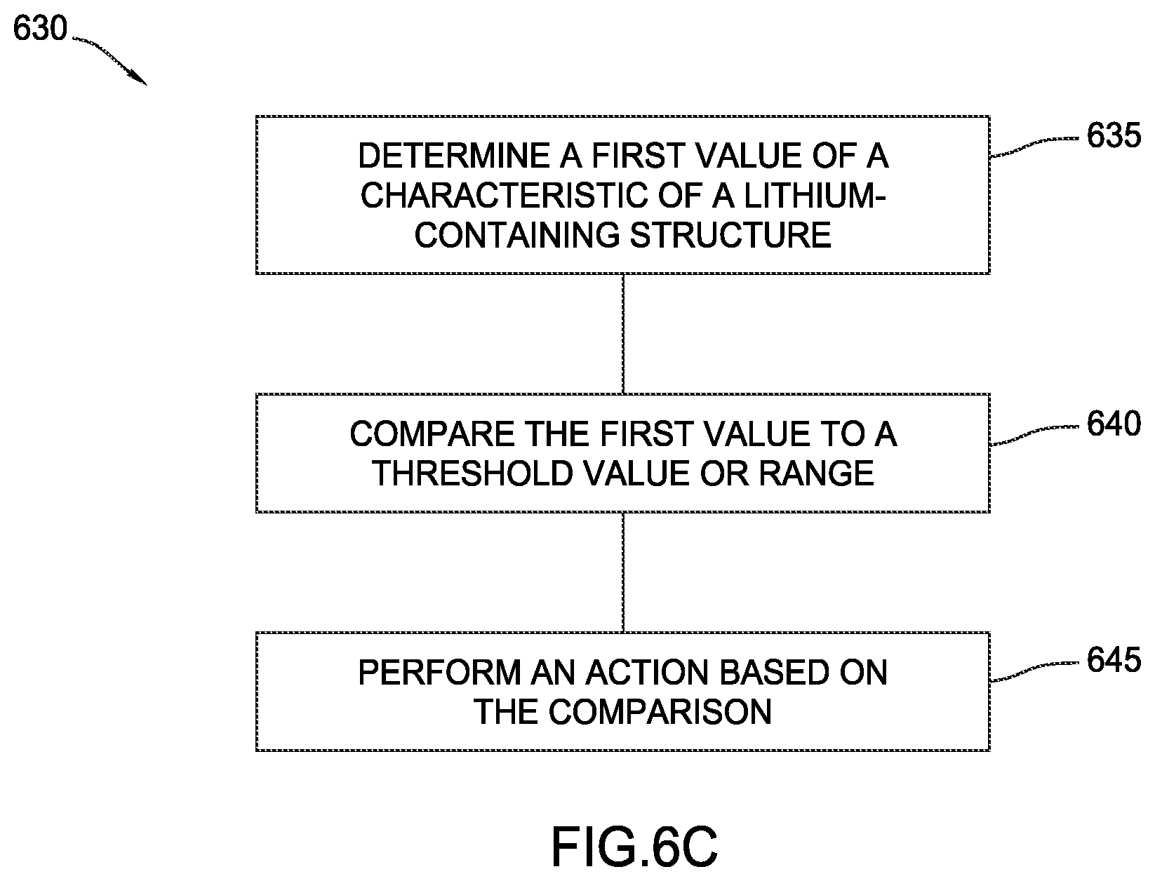 Patent US12345640 Figure 5 – Systems and methods for the in-line measurement of alkali metal-containing structures and alkali ion-containing structures