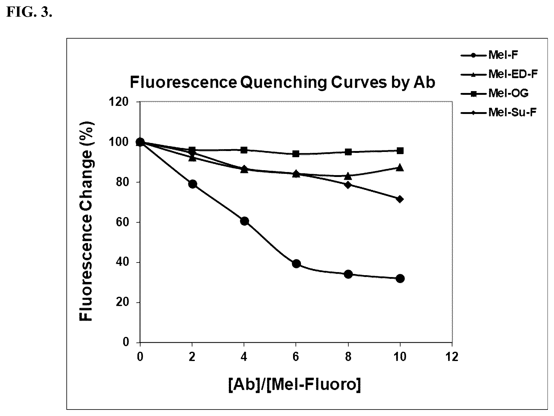 Patent US12345641 Figure 3 – Fluorescence quenching immunoassay