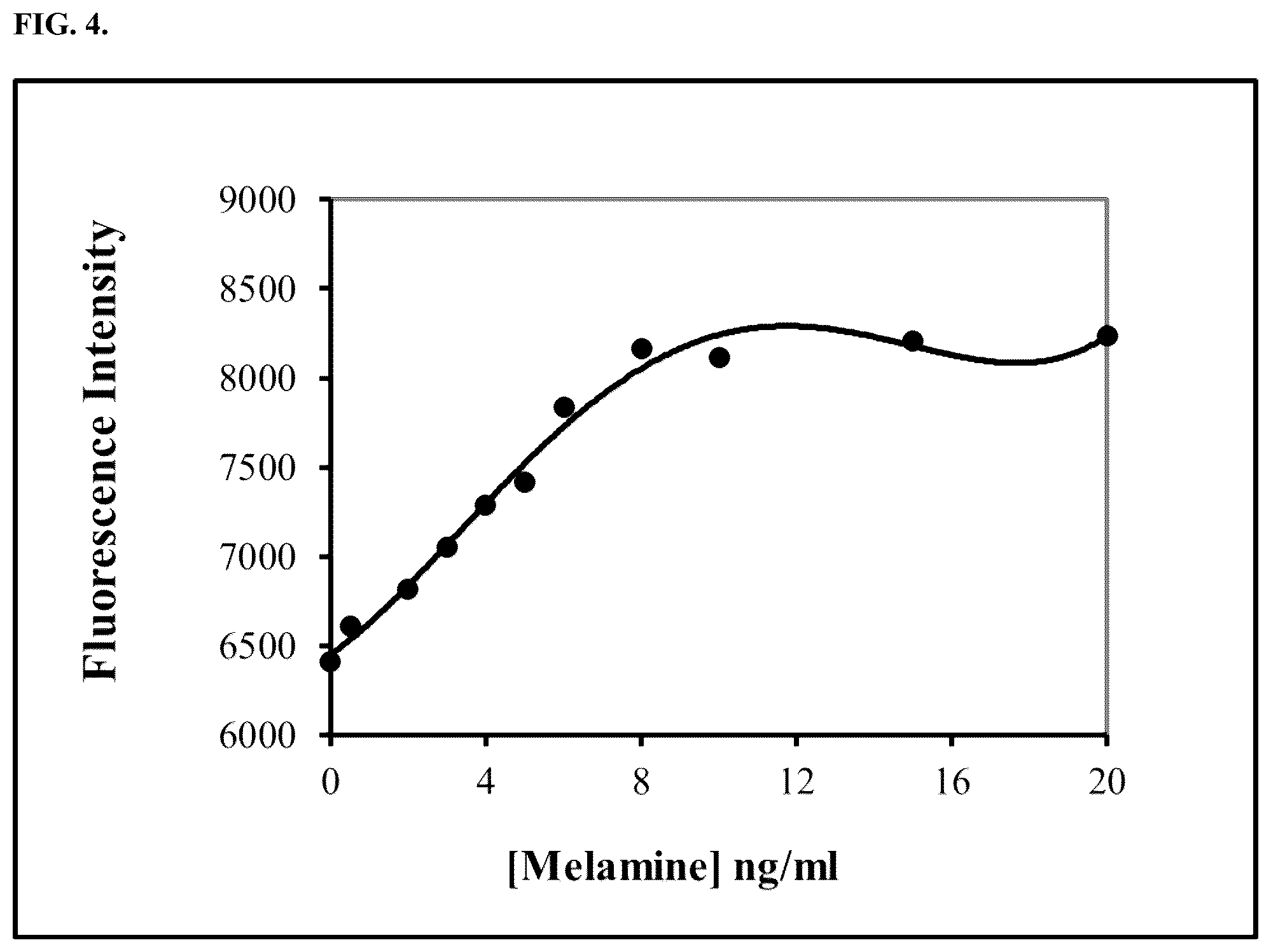 Patent US12345641 Figure 4 – Fluorescence quenching immunoassay