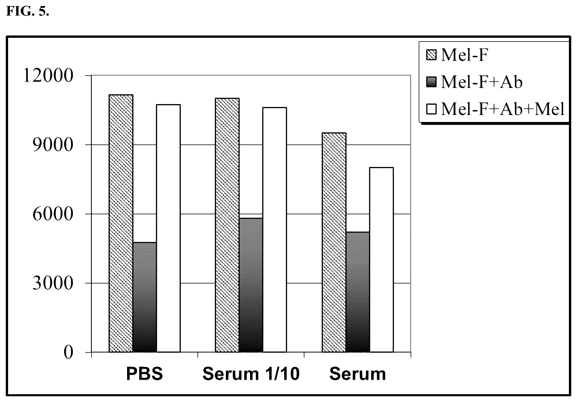 Patent US12345641 Figure 5 – Fluorescence quenching immunoassay