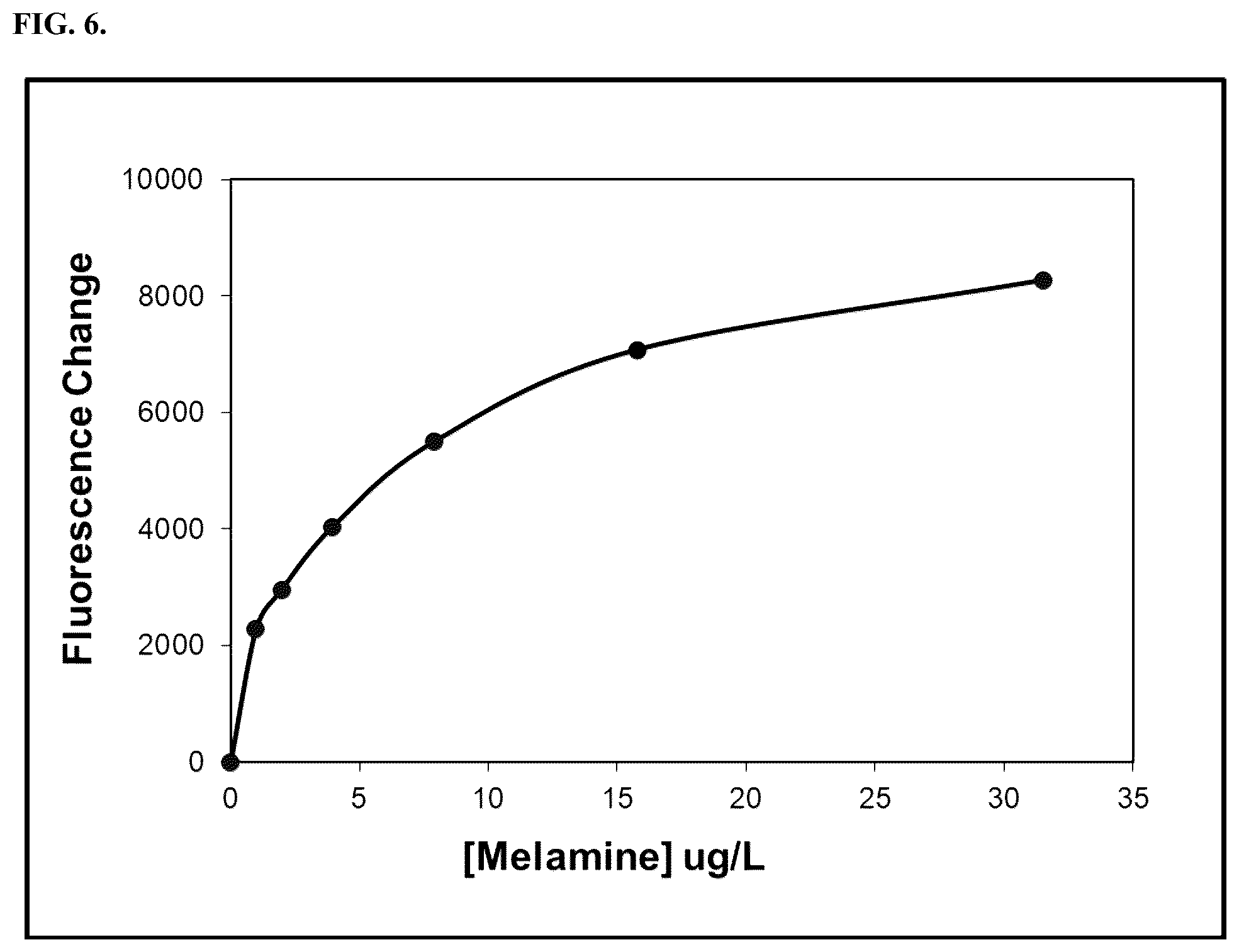 Patent US12345641 Figure 6 – Fluorescence quenching immunoassay