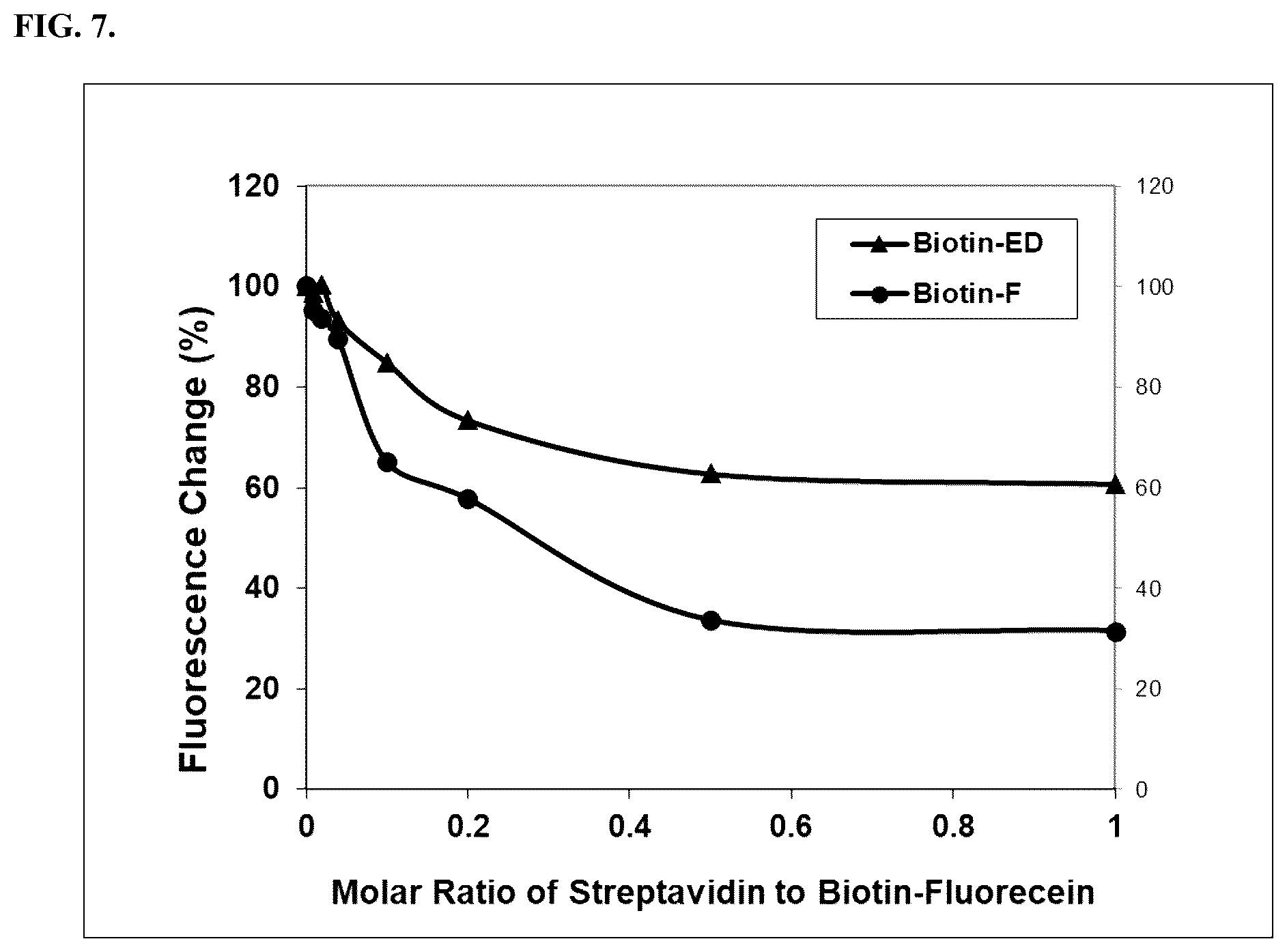 Patent US12345641 Figure 7 – Fluorescence quenching immunoassay