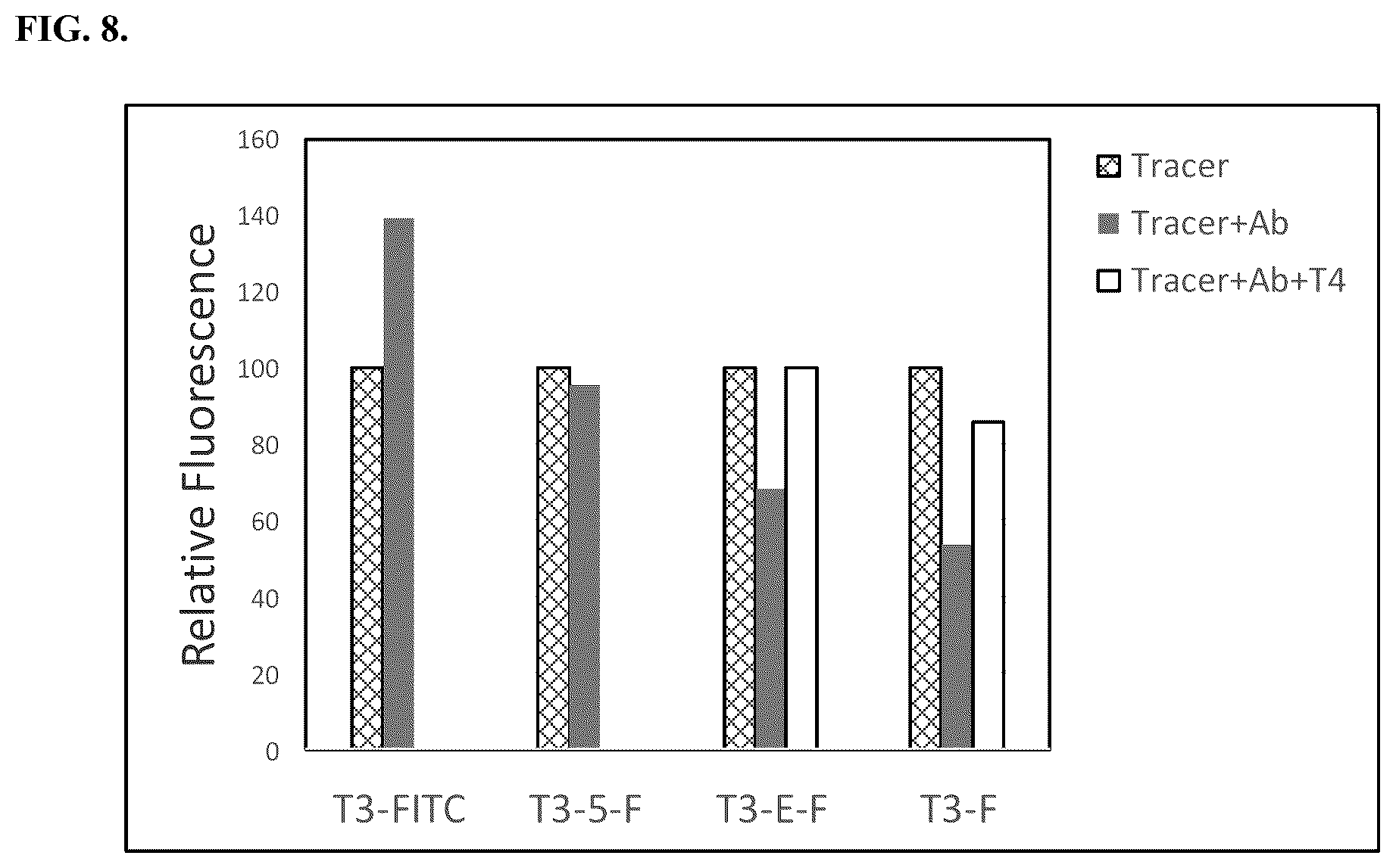 Patent US12345641 Figure 8 – Fluorescence quenching immunoassay