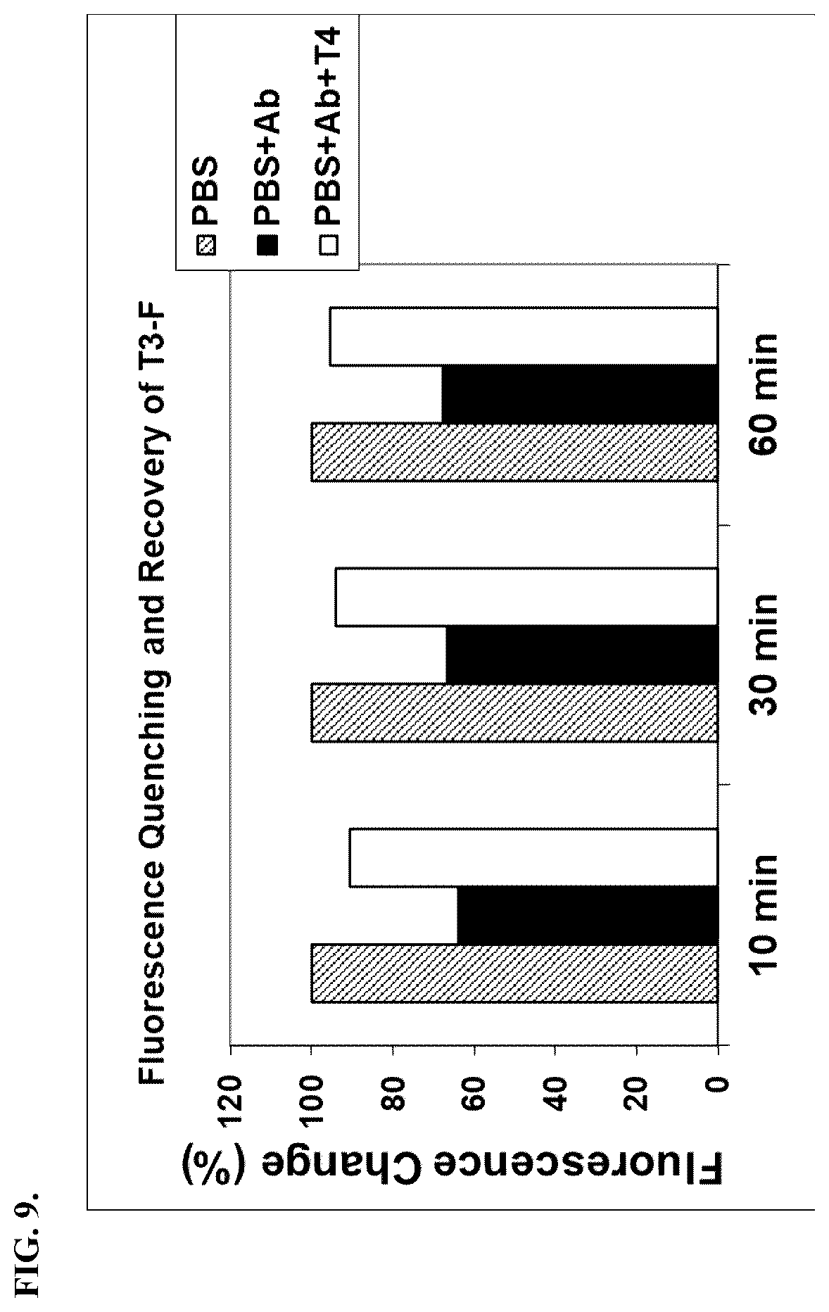 Patent US12345641 Figure 9 – Fluorescence quenching immunoassay