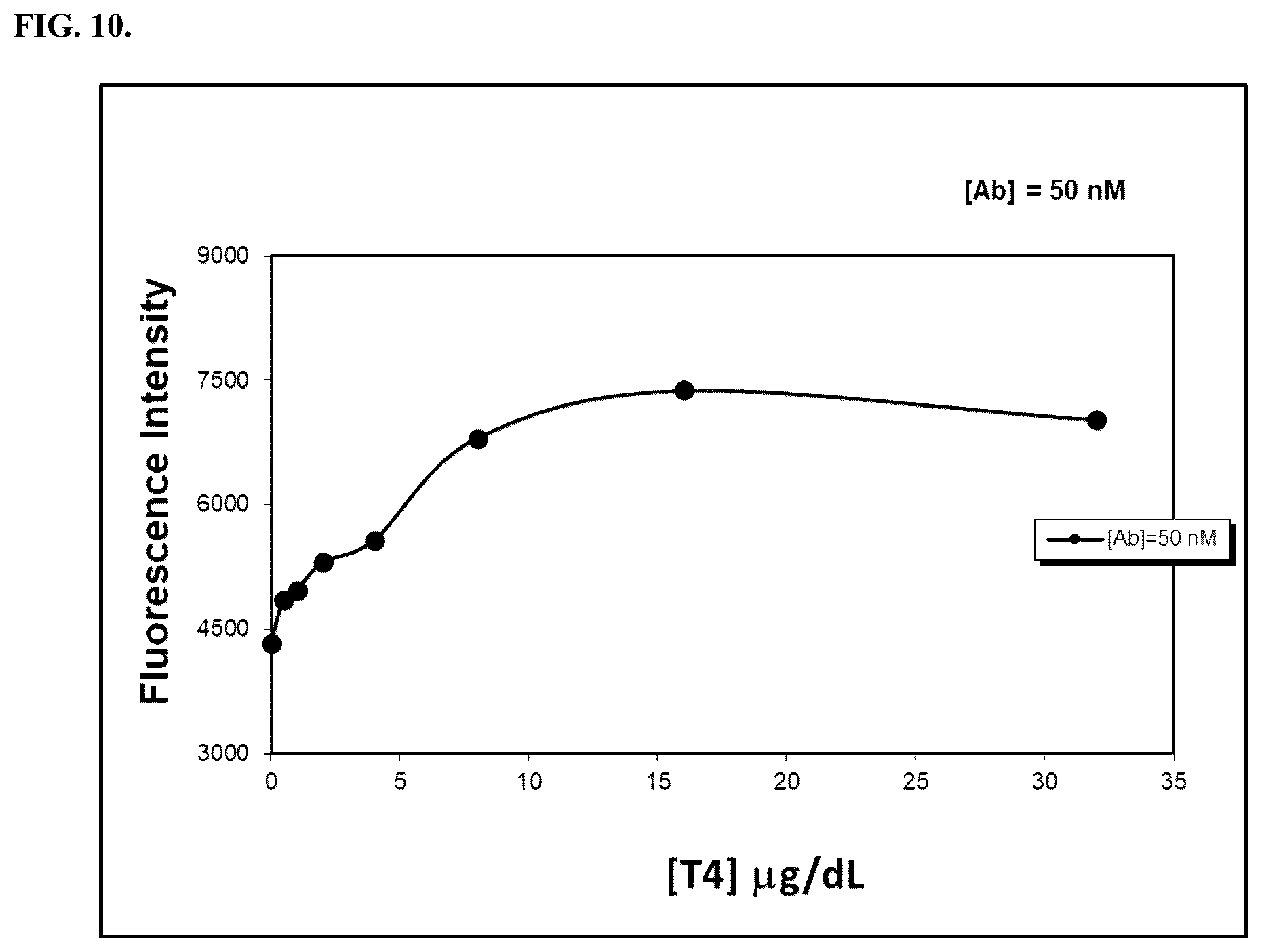 Patent US12345641 Figure 10 – Fluorescence quenching immunoassay