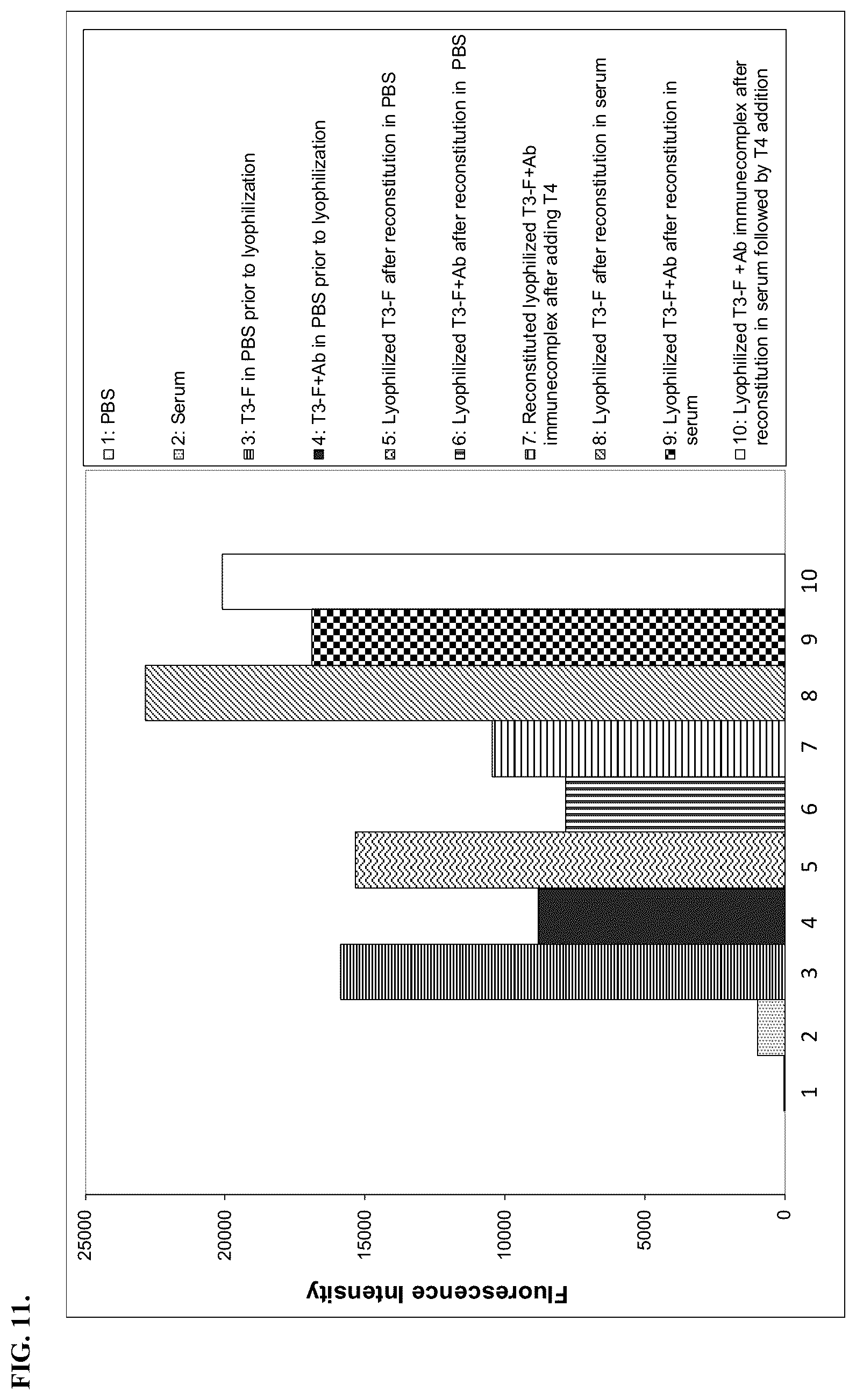 Patent US12345641 Figure 11 – Fluorescence quenching immunoassay