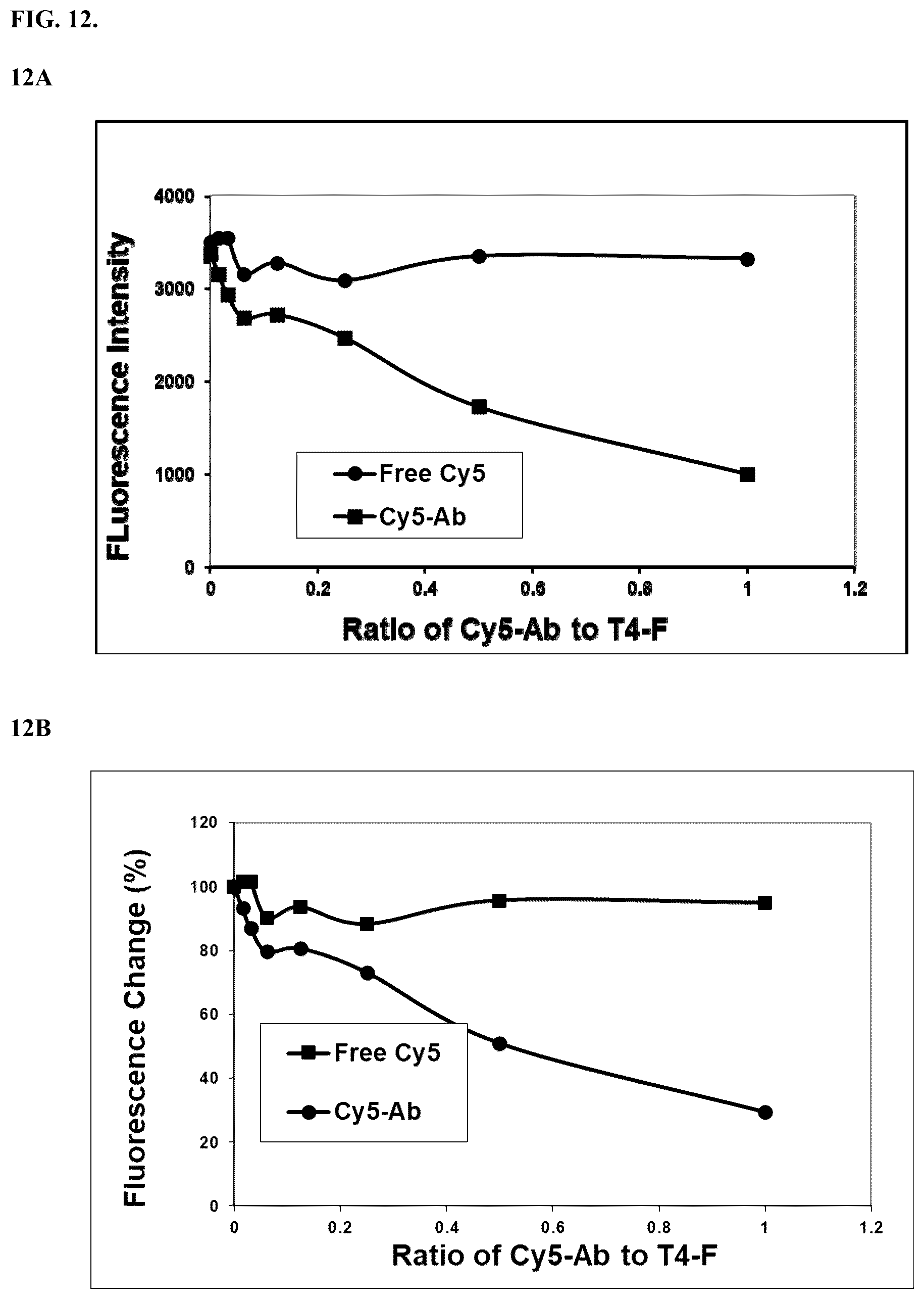 Patent US12345641 Figure 12 – Fluorescence quenching immunoassay