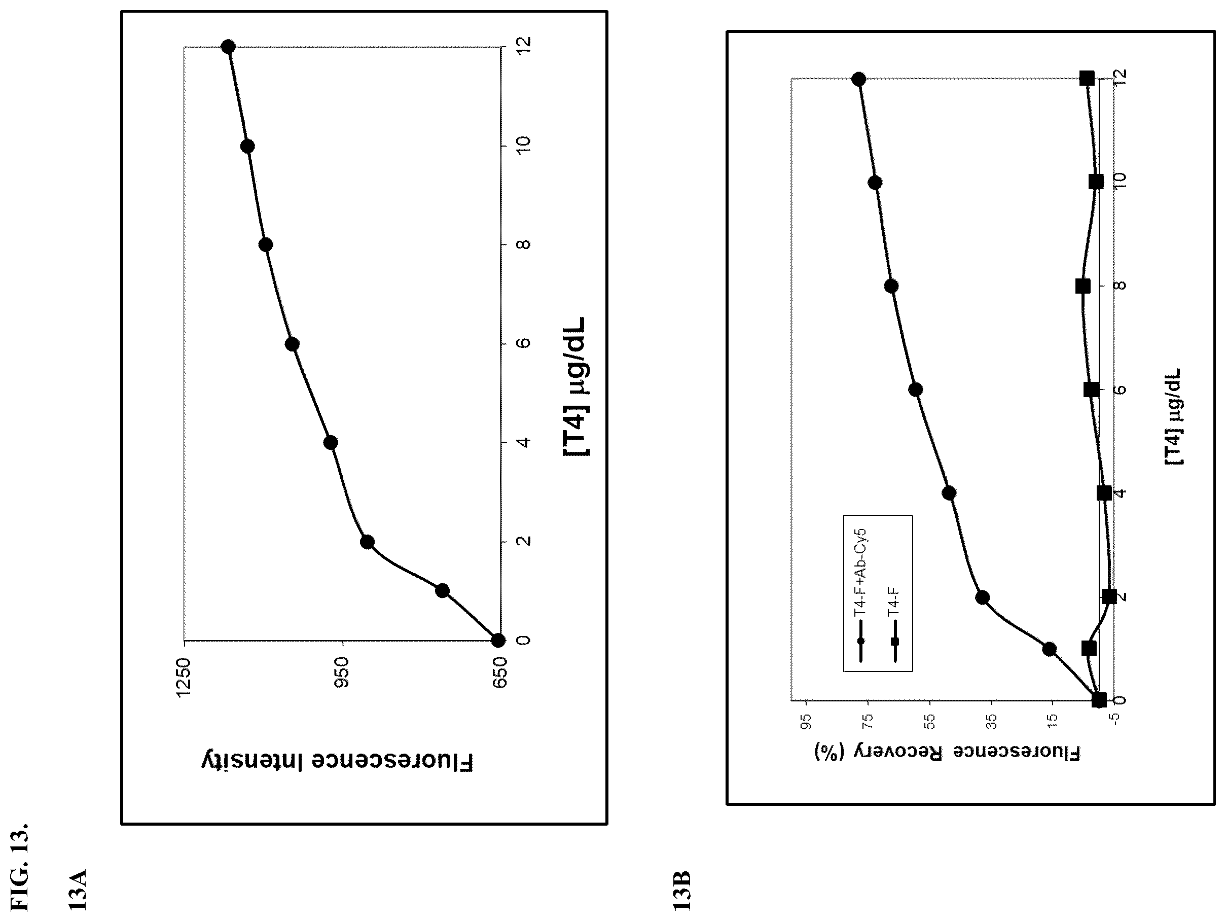 Patent US12345641 Figure 13 – Fluorescence quenching immunoassay