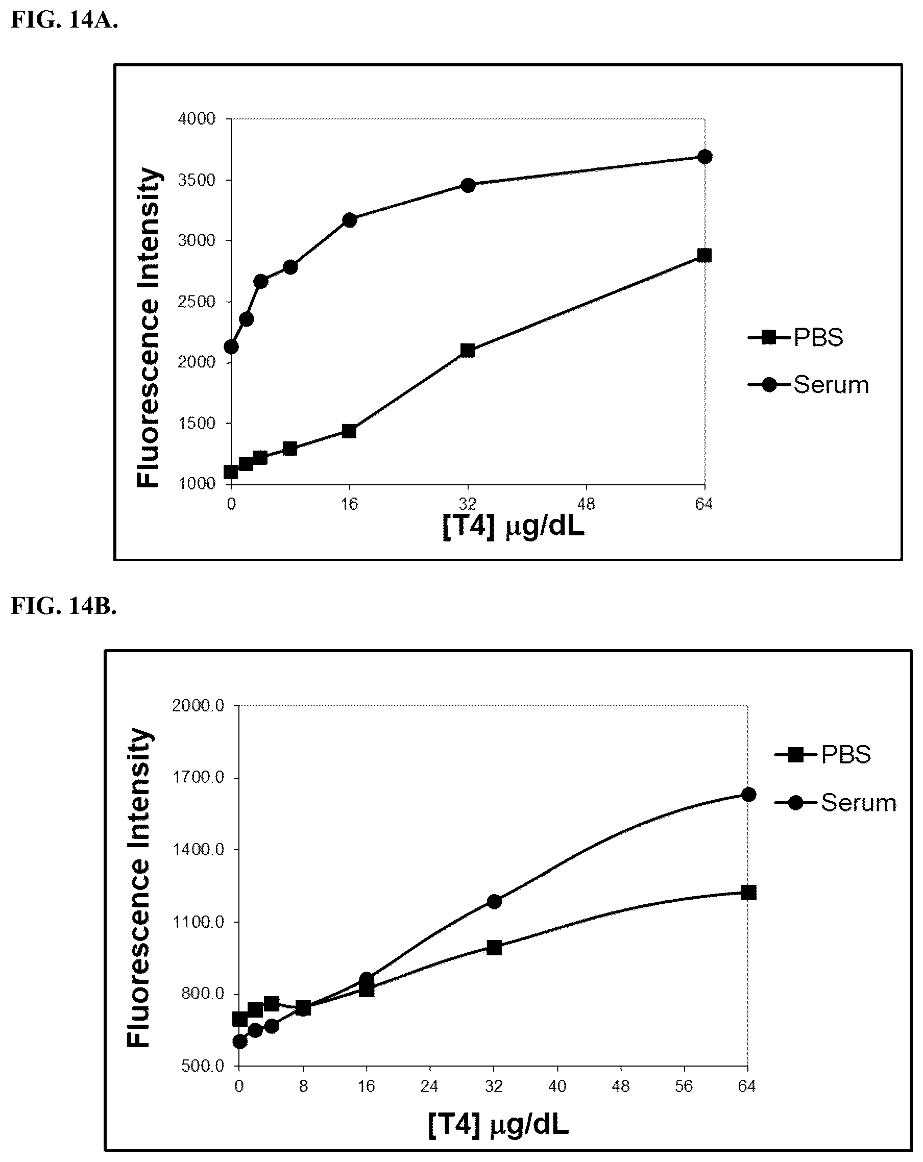 Patent US12345641 Figure 14 – Fluorescence quenching immunoassay