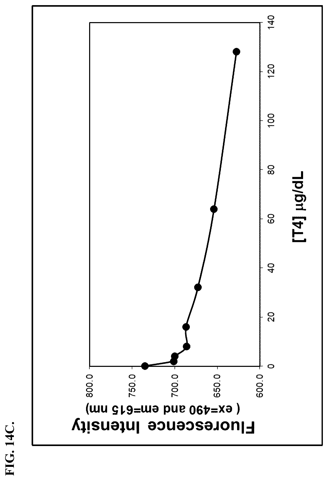 Patent US12345641 Figure 15 – Fluorescence quenching immunoassay