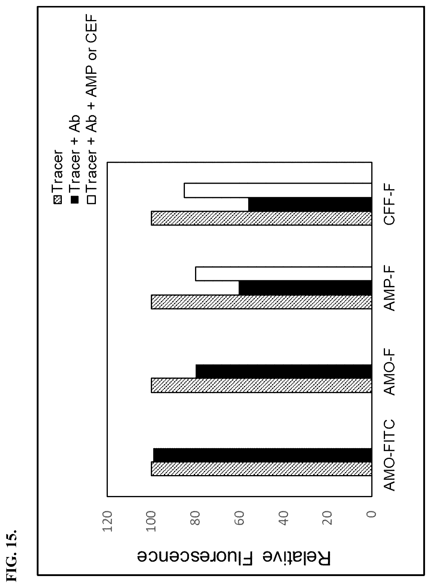Patent US12345641 Figure 16 – Fluorescence quenching immunoassay