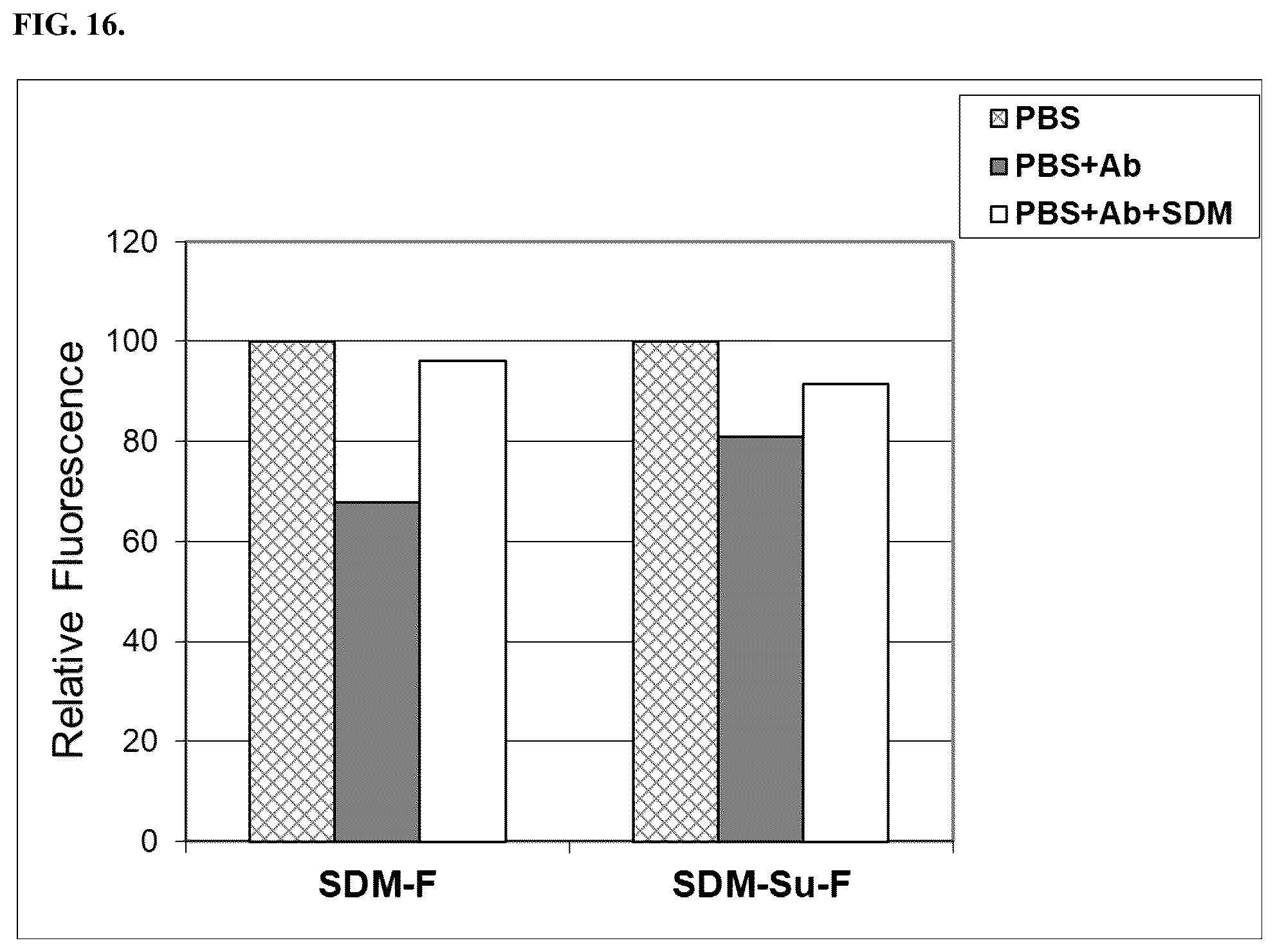 Patent US12345641 Figure 17 – Fluorescence quenching immunoassay